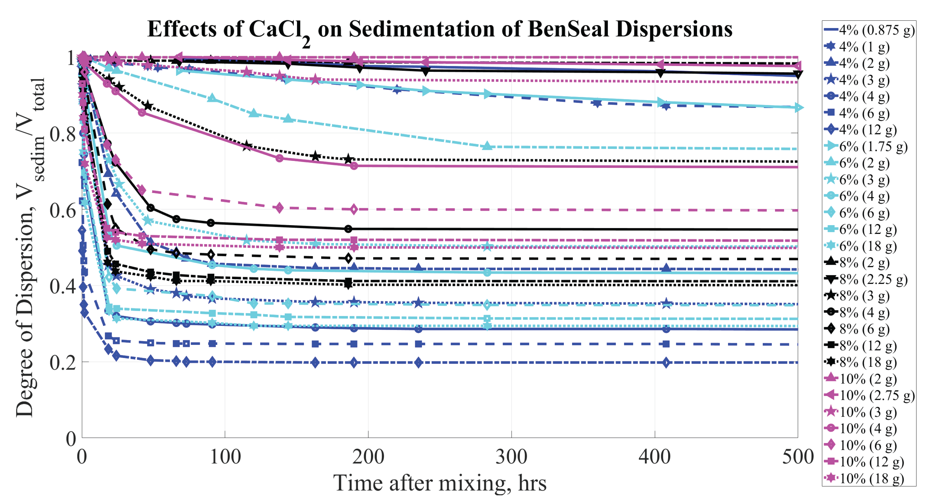 Preprints 175040 g007