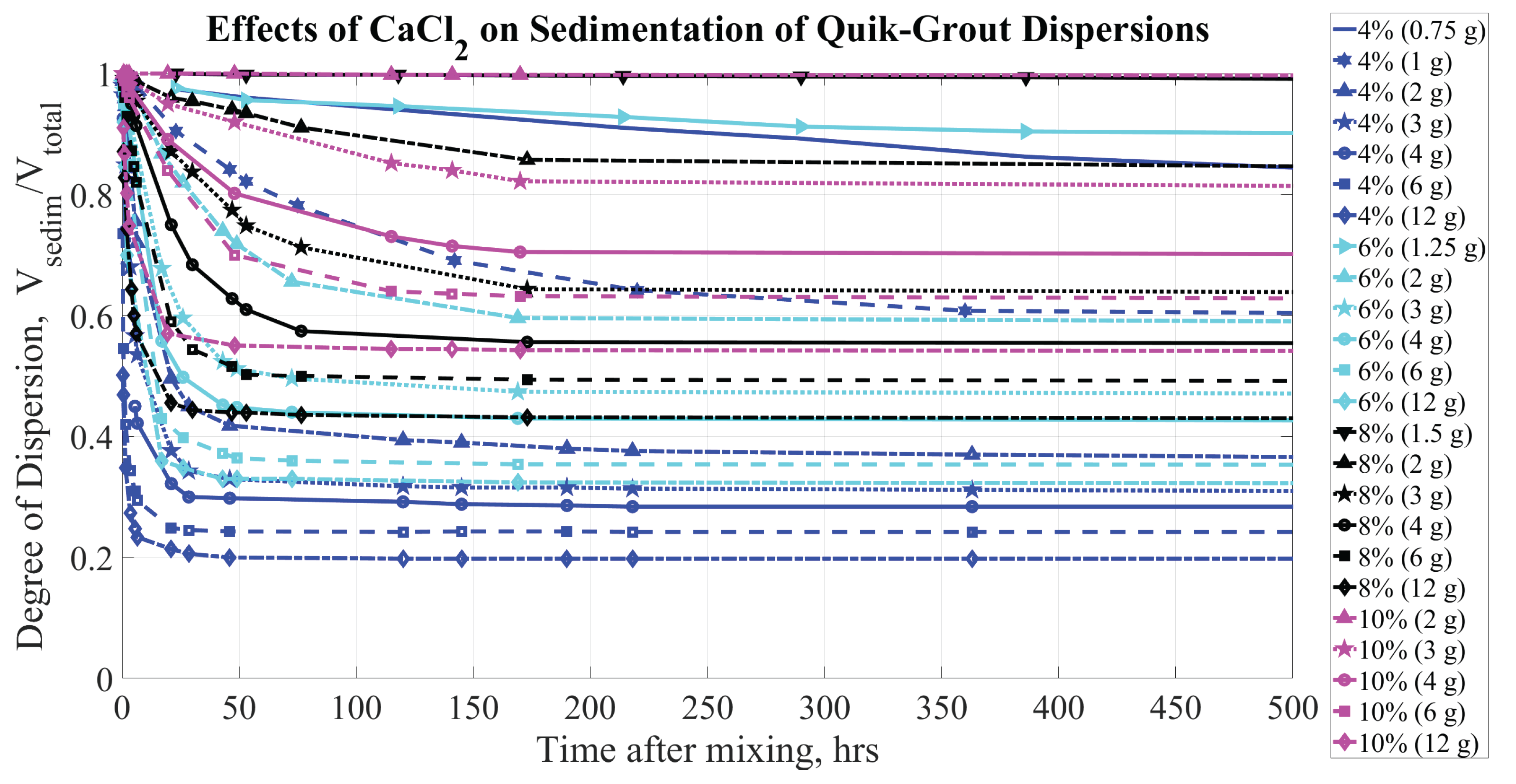 Preprints 175040 g008