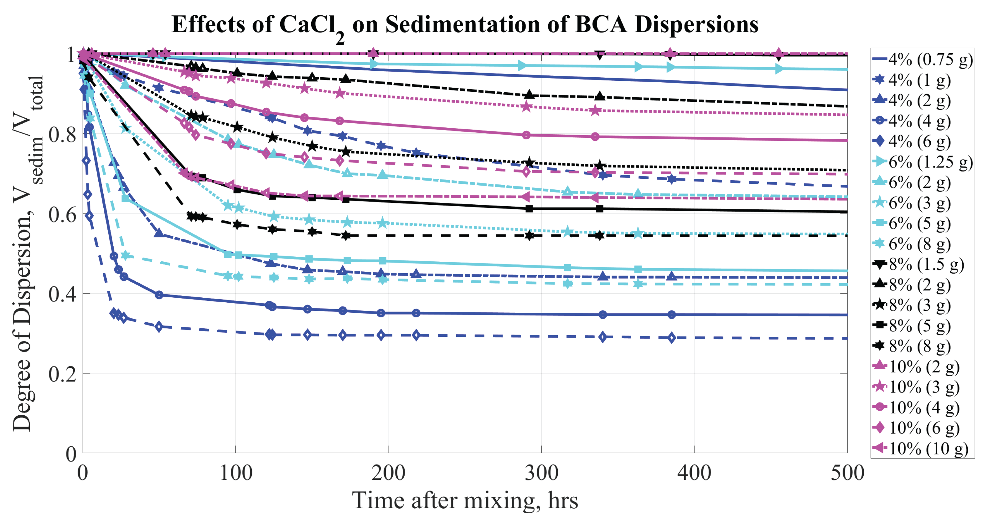 Preprints 175040 g009