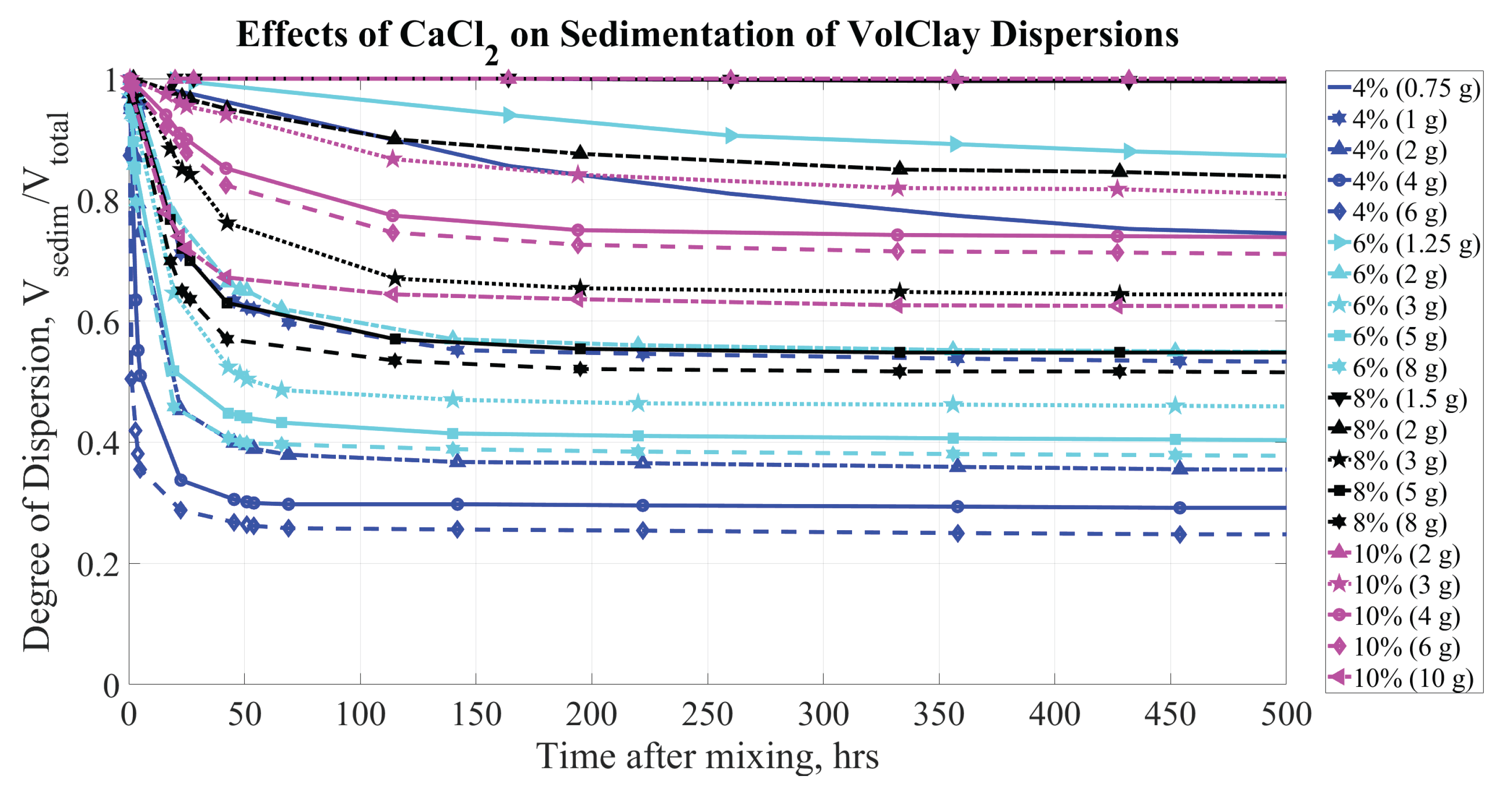 Preprints 175040 g010