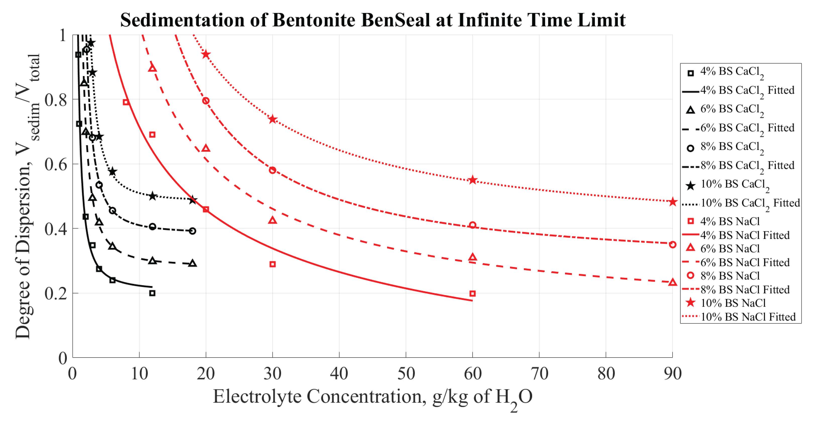 Preprints 175040 g011
