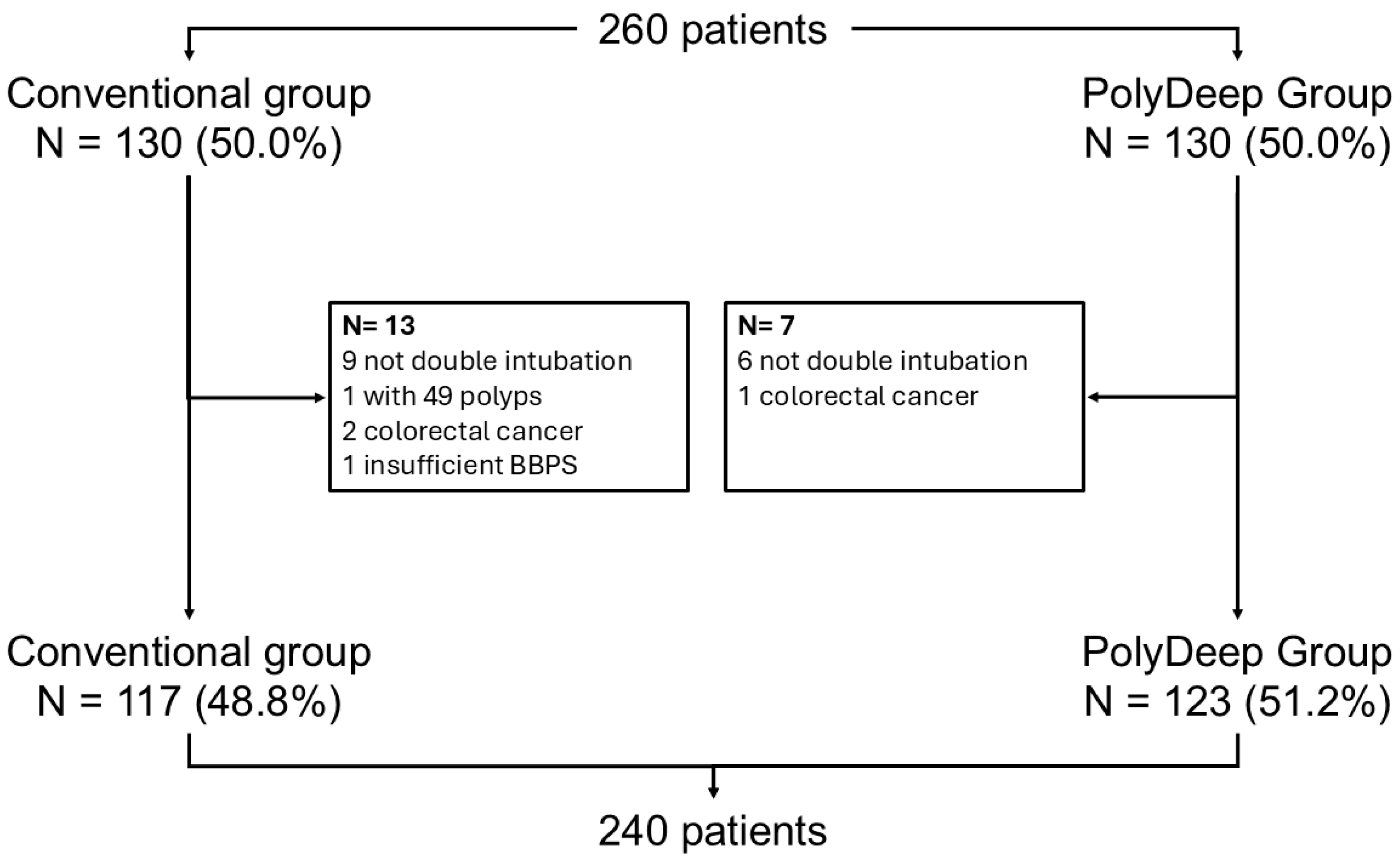 Preprints 176295 g001