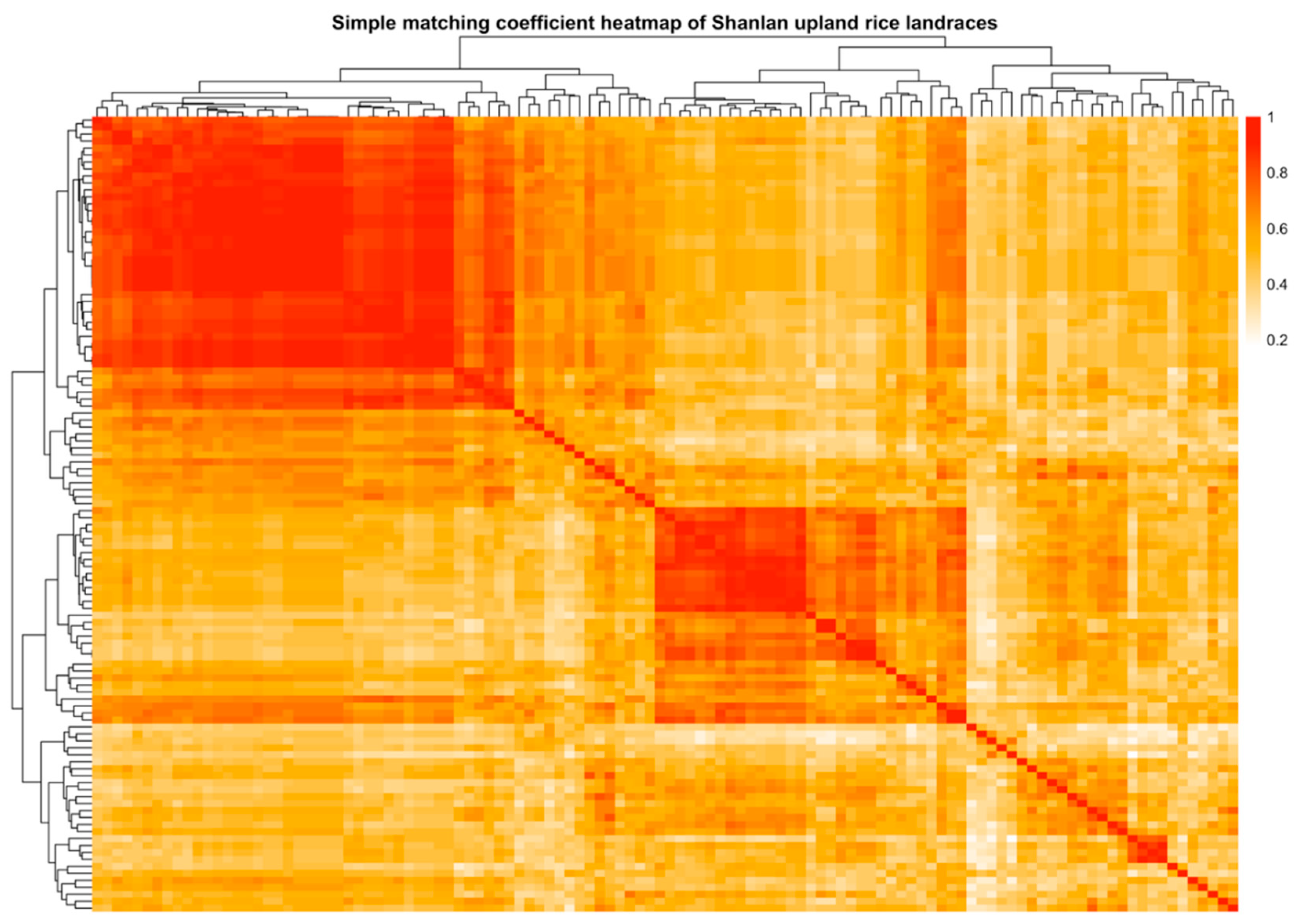 Preprints 184175 g003