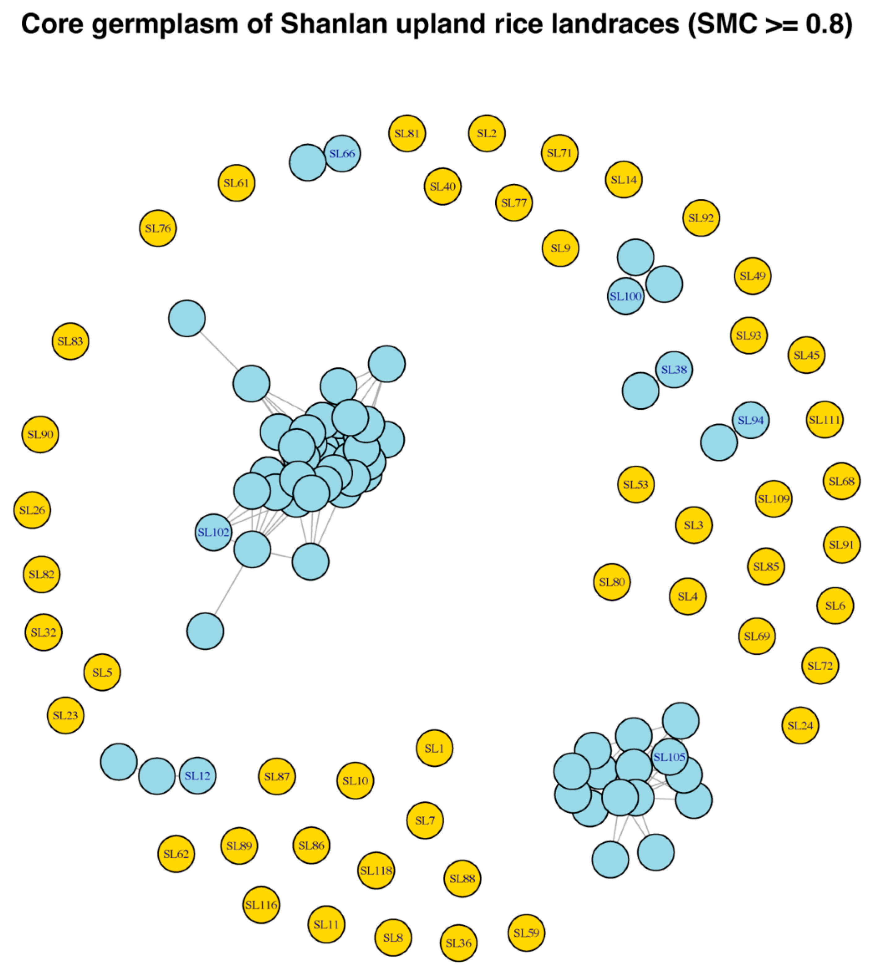 Preprints 184175 g007