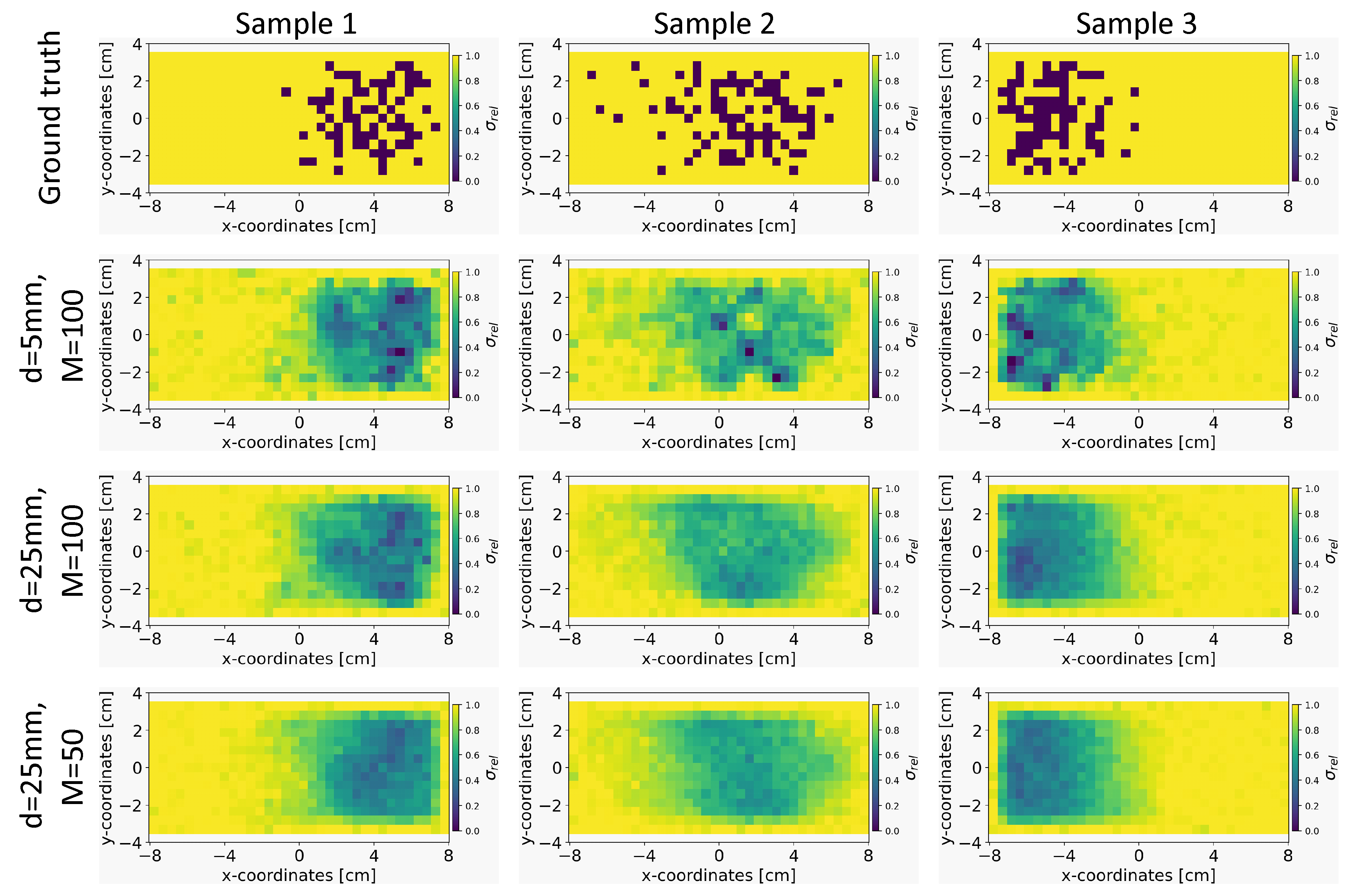 Preprints 96019 g005