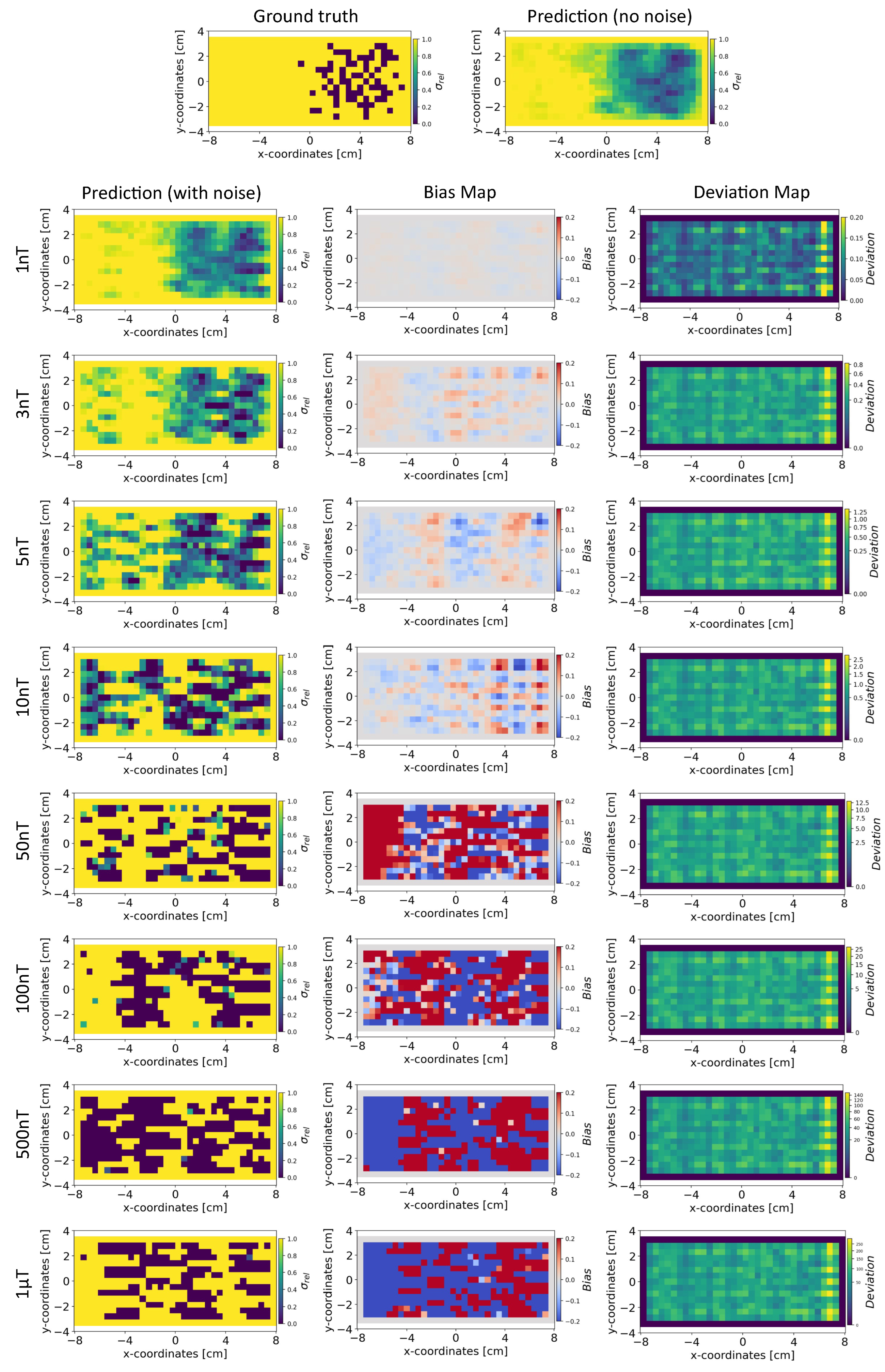 Preprints 96019 g007