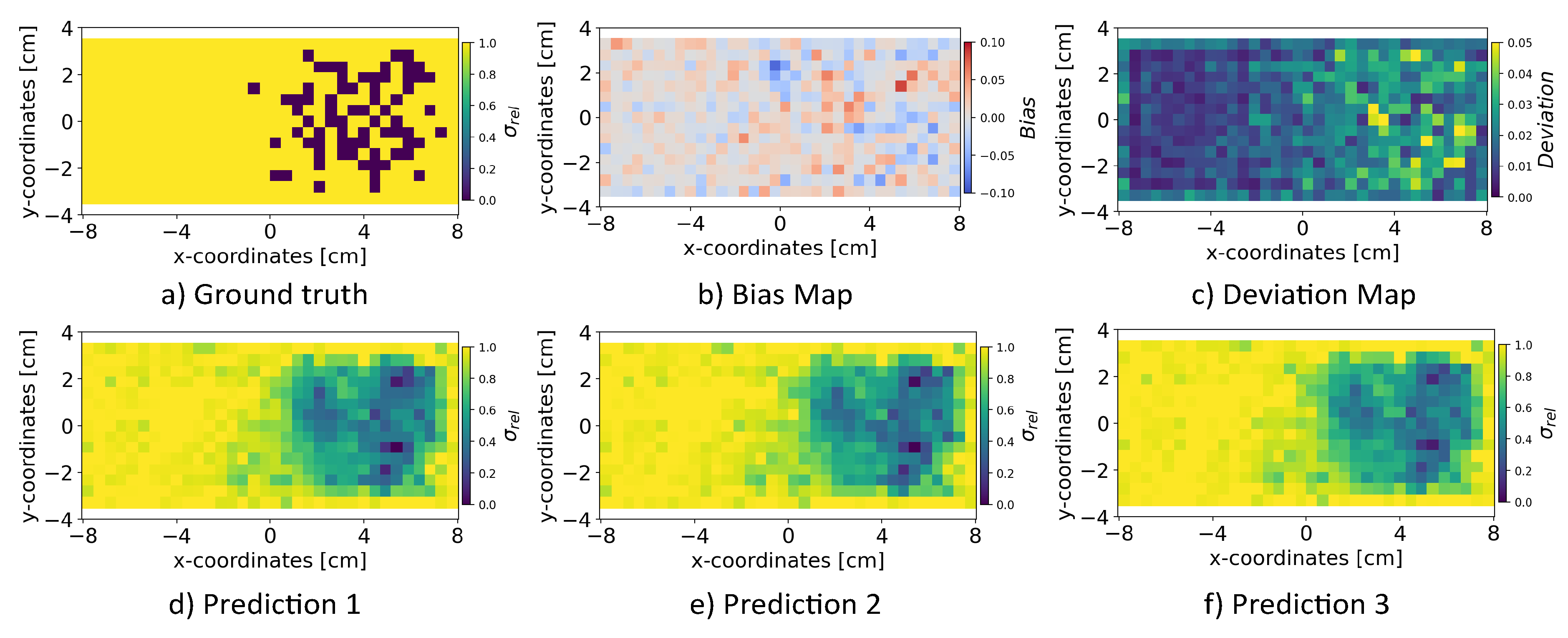 Preprints 96019 g013