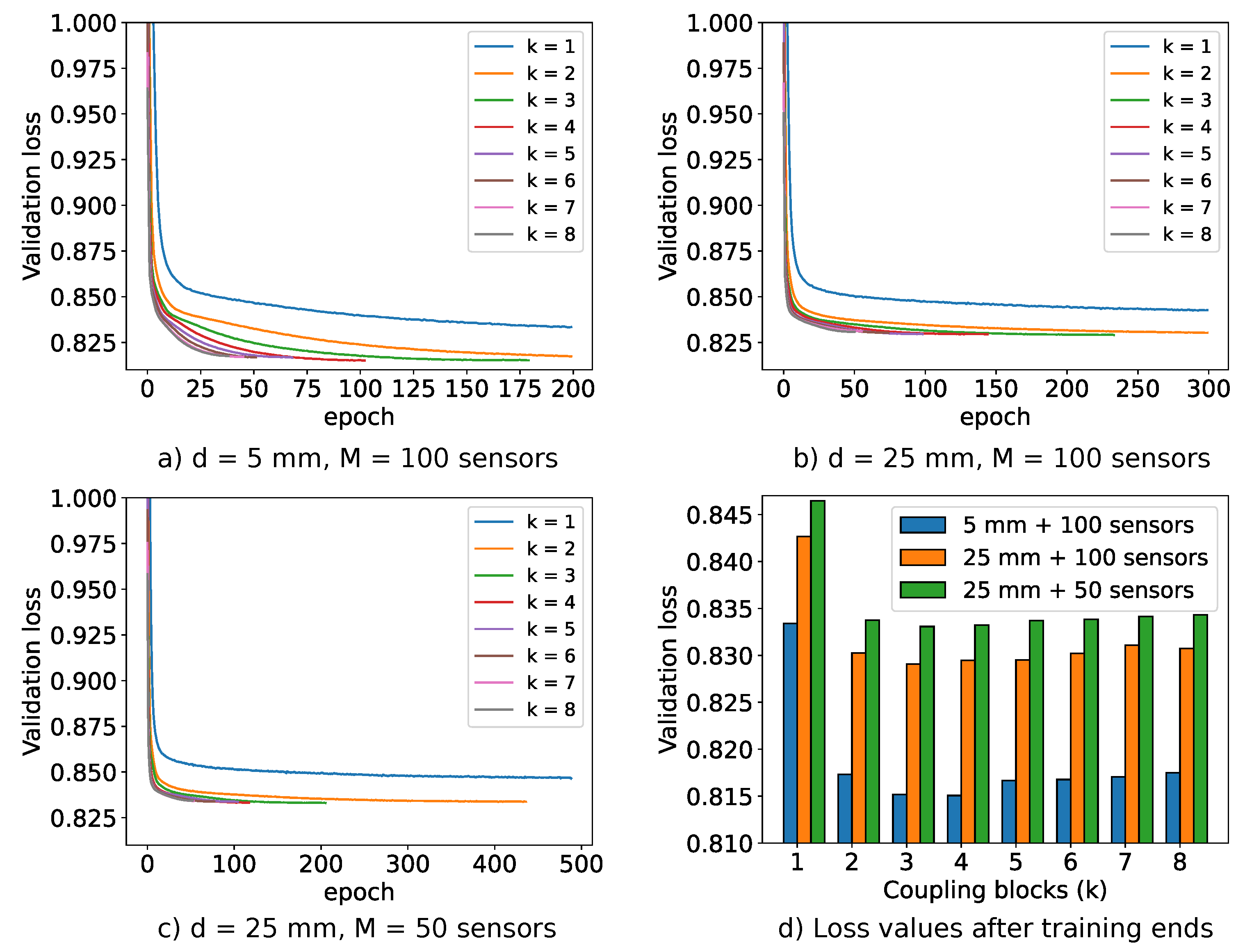Preprints 96019 g014