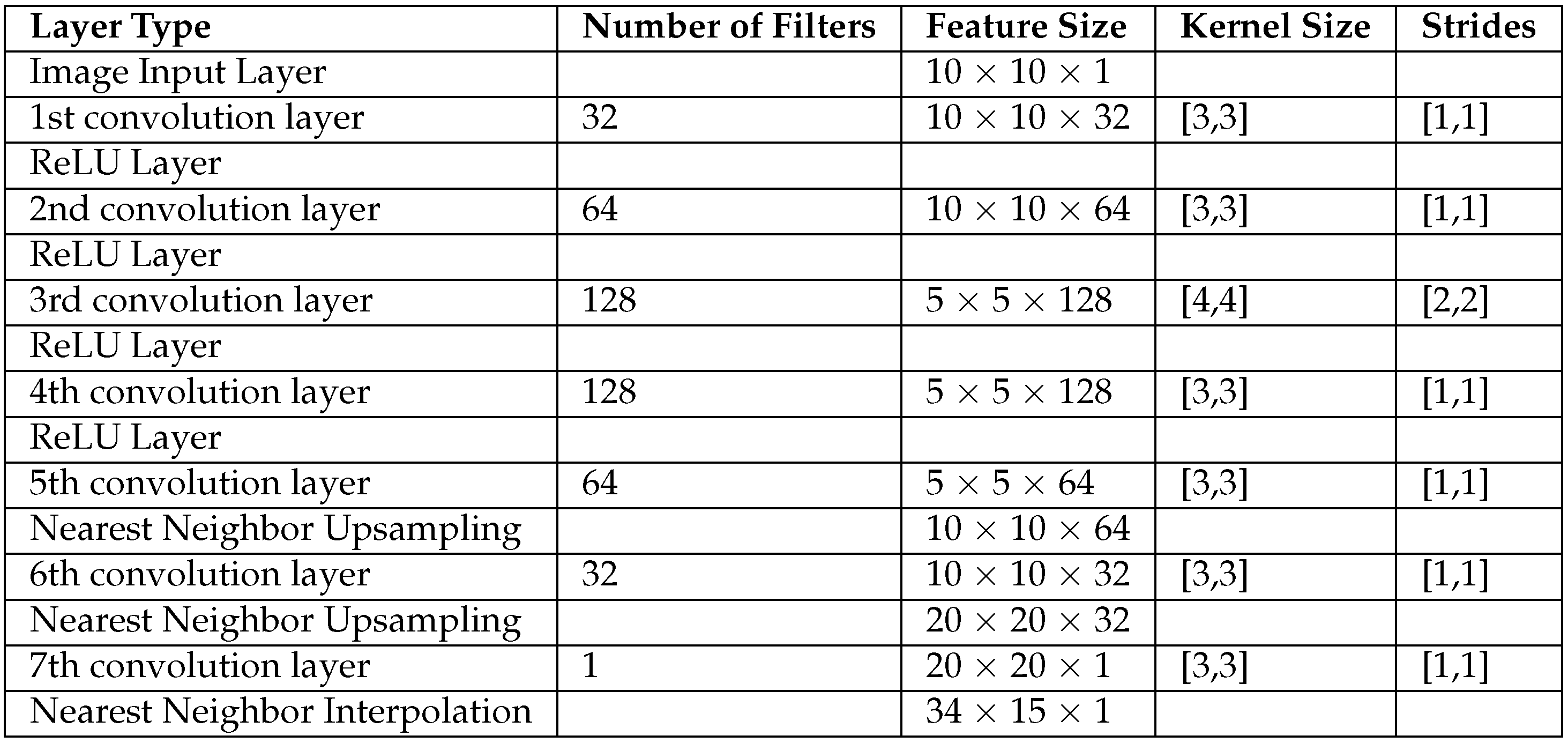 Preprints 96019 i004