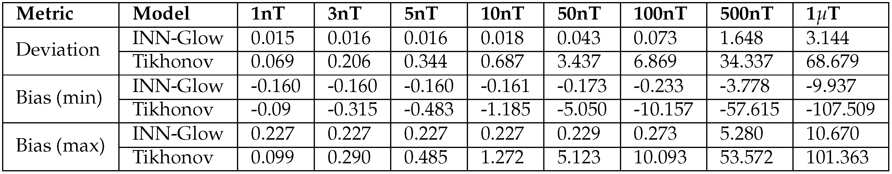 Preprints 96019 i006