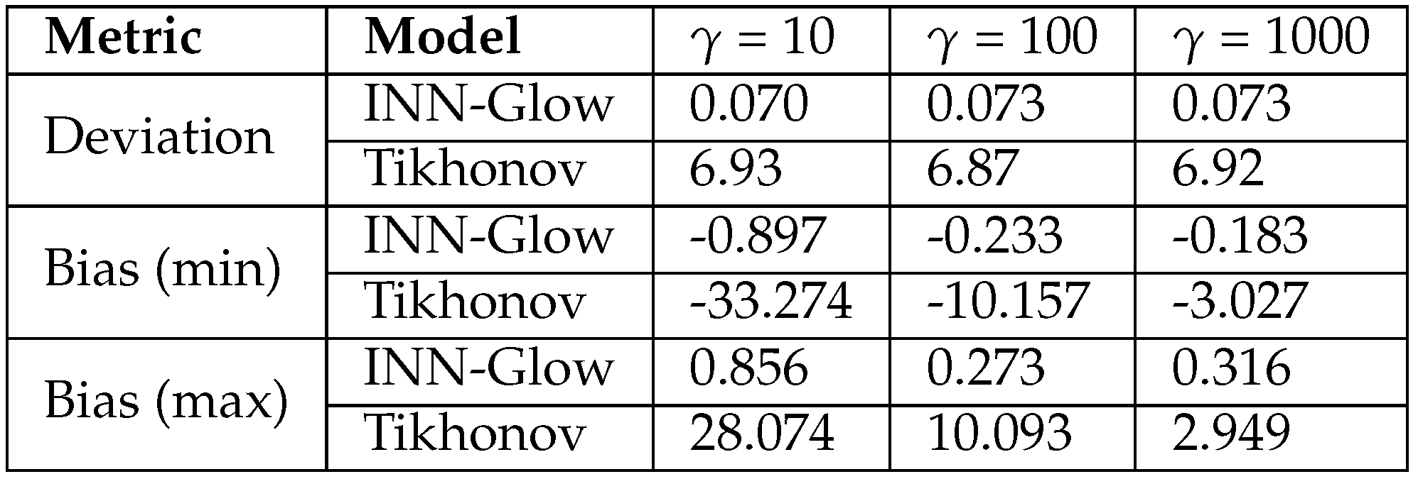 Preprints 96019 i007