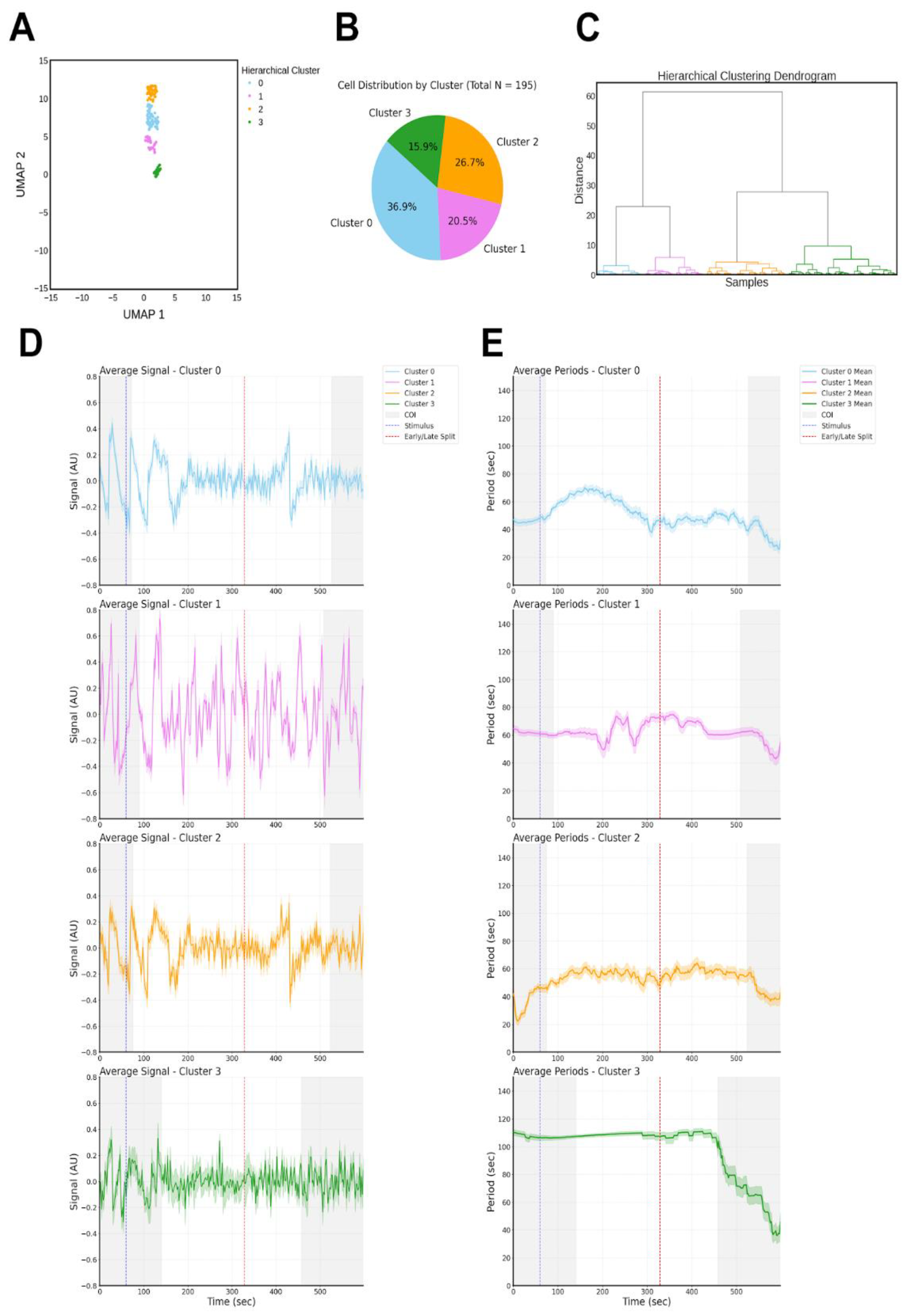 Preprints 226273 g005 Preprints 226273 g005