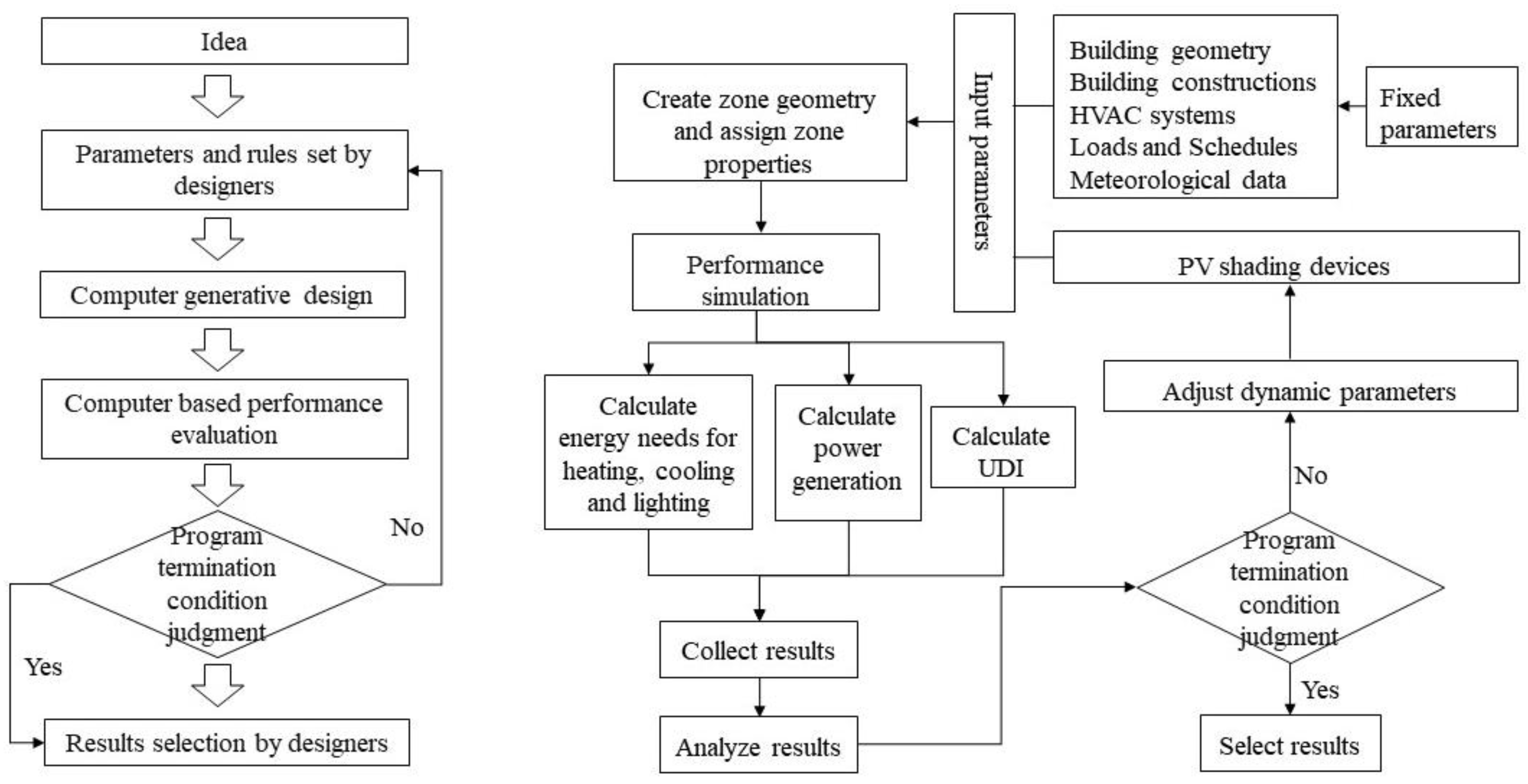 Preprints 98741 g005