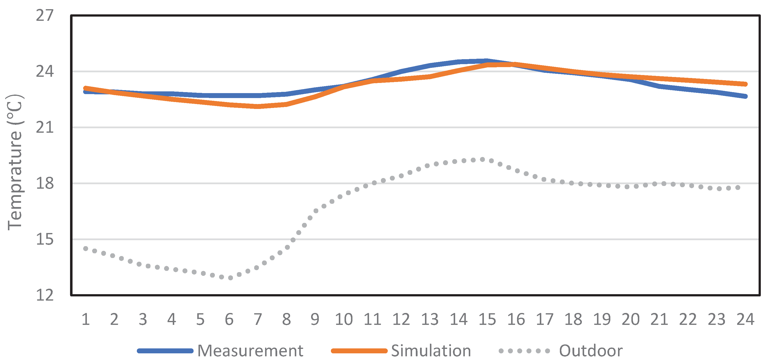 Preprints 98741 g006