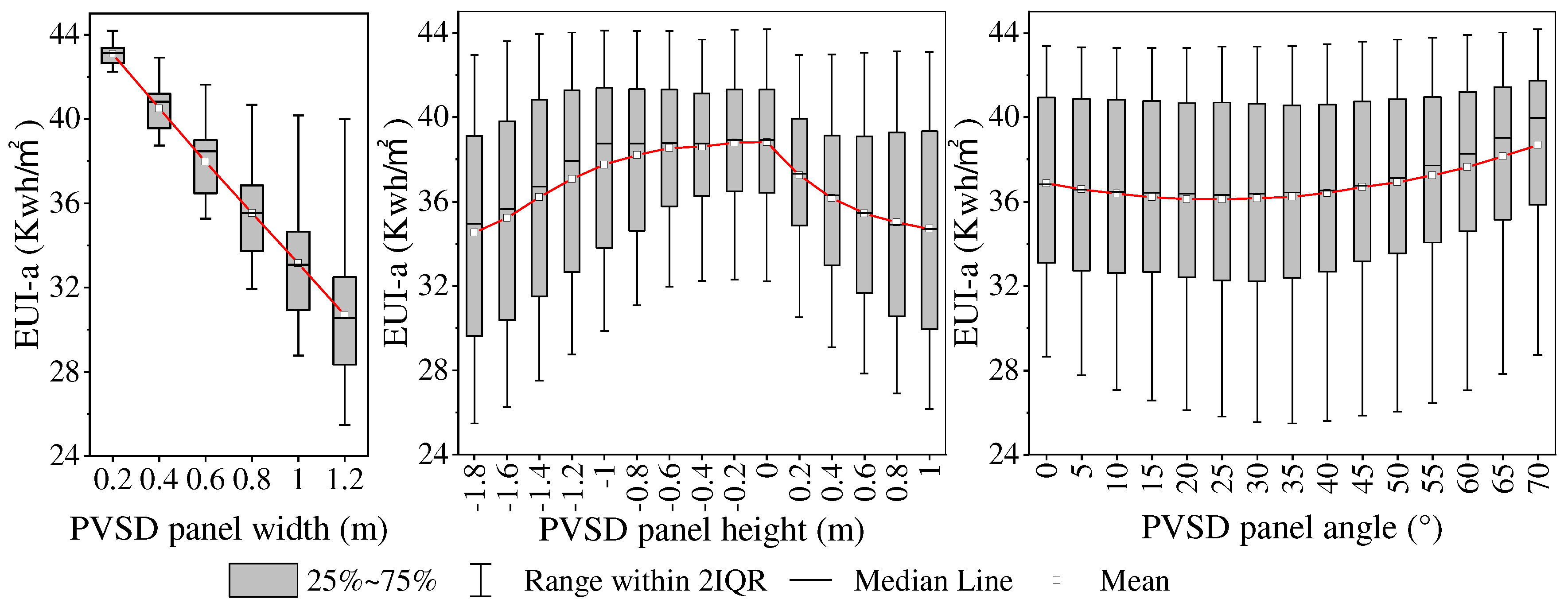Preprints 98741 g007