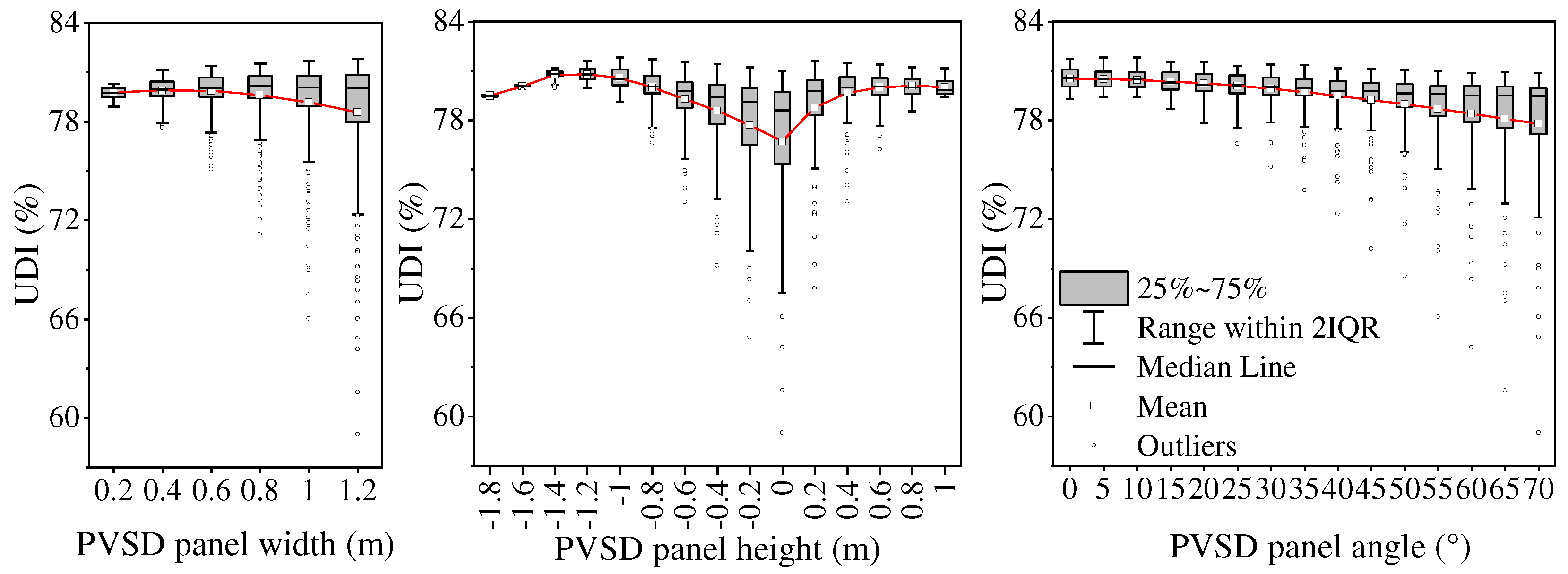 Preprints 98741 g008