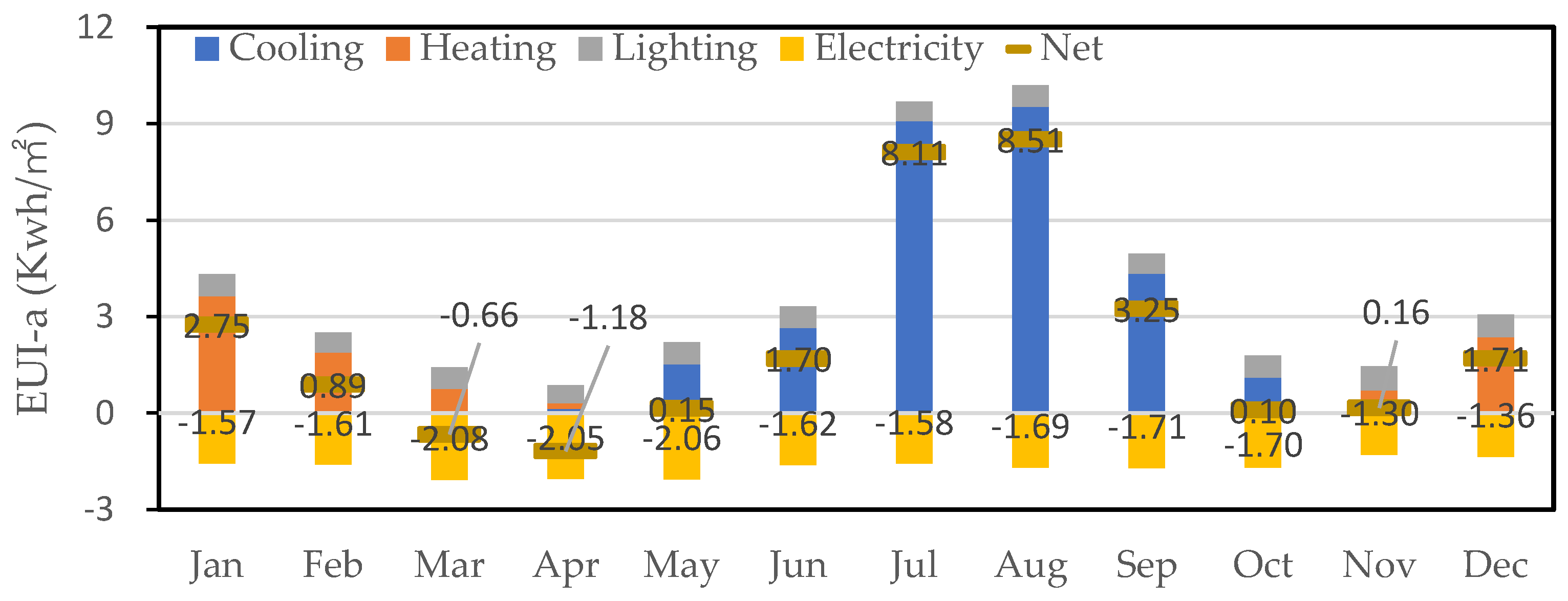 Preprints 98741 g009