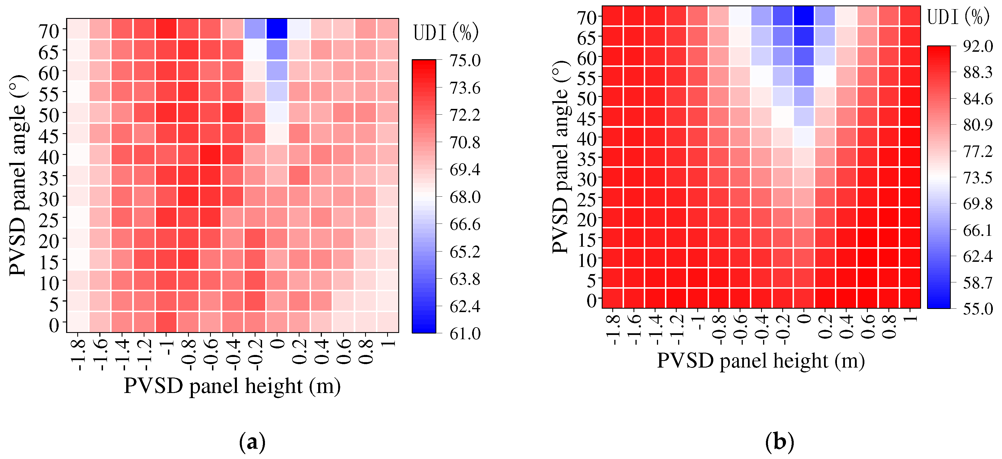 Preprints 98741 g013