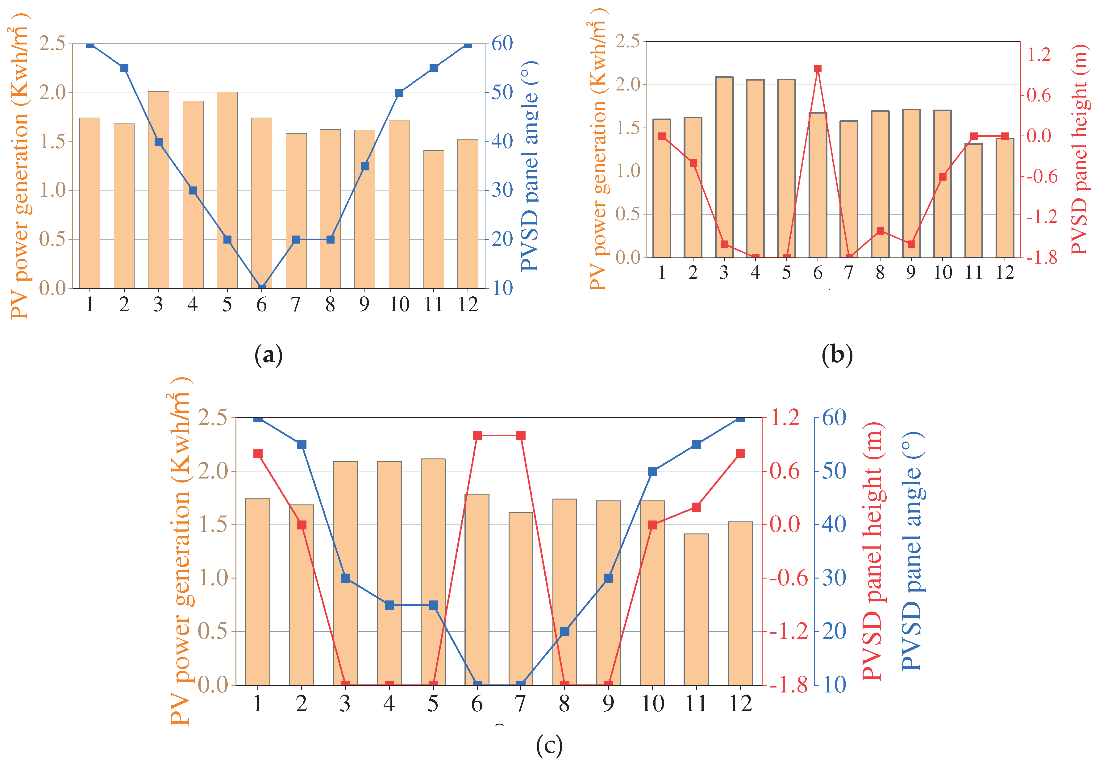 Preprints 98741 g014