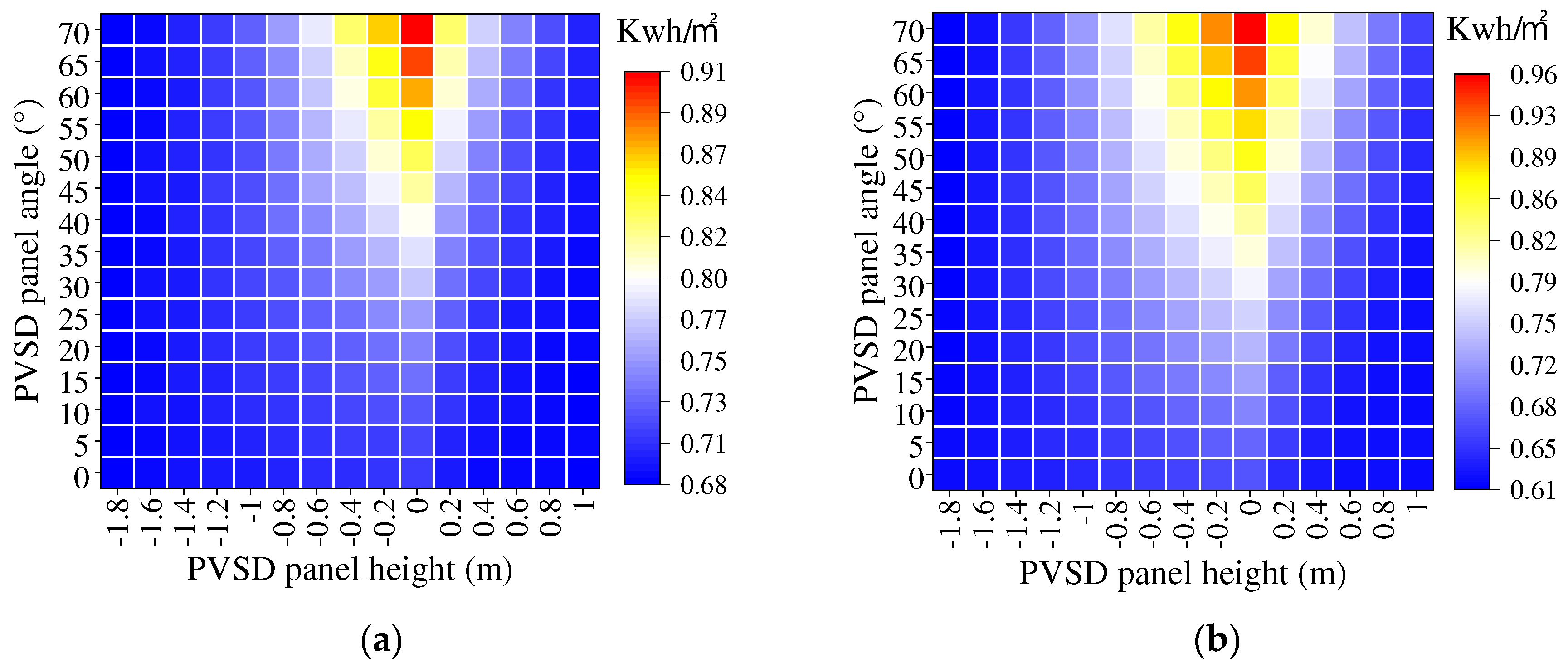 Preprints 98741 g016