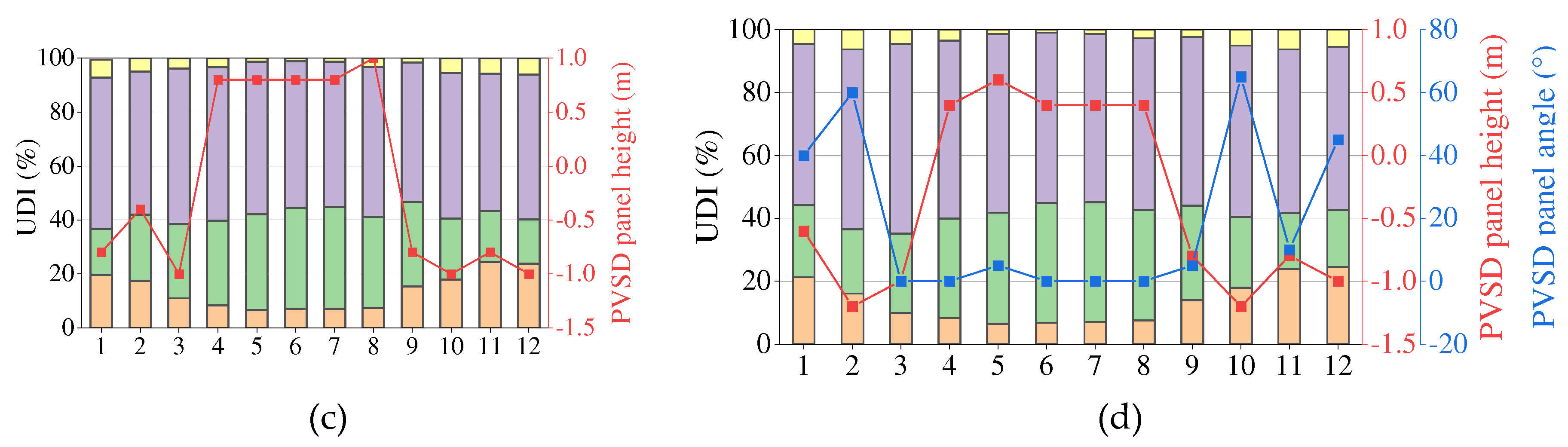 Preprints 98741 g018b