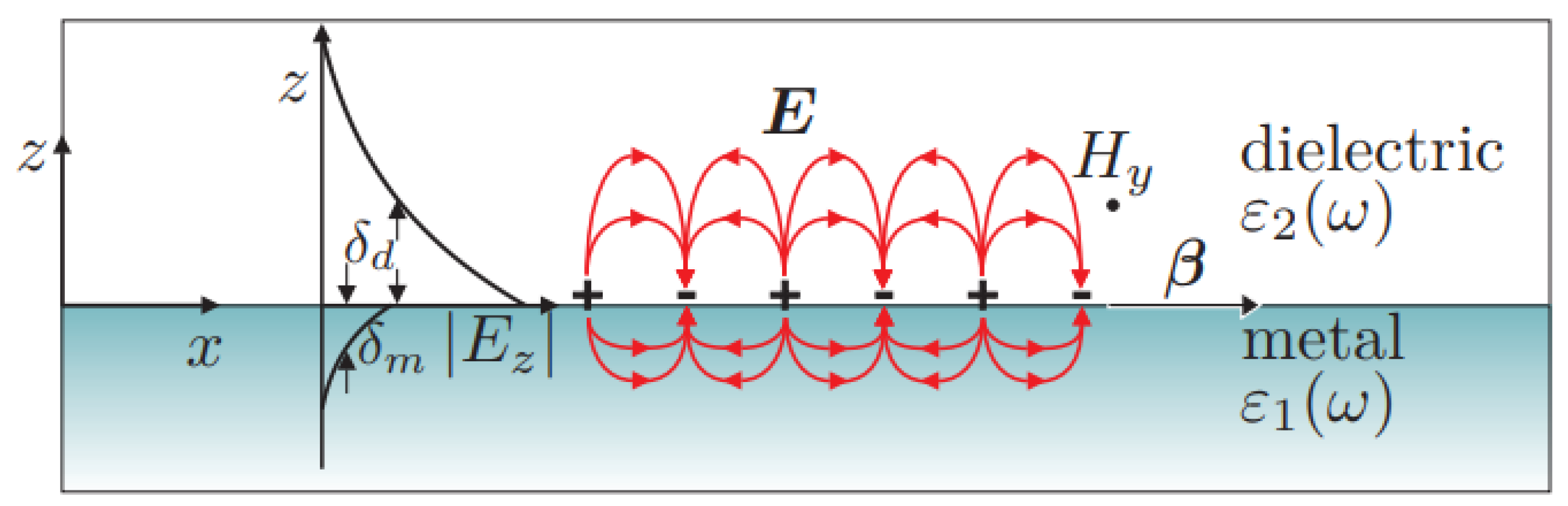Preprints 168001 g001