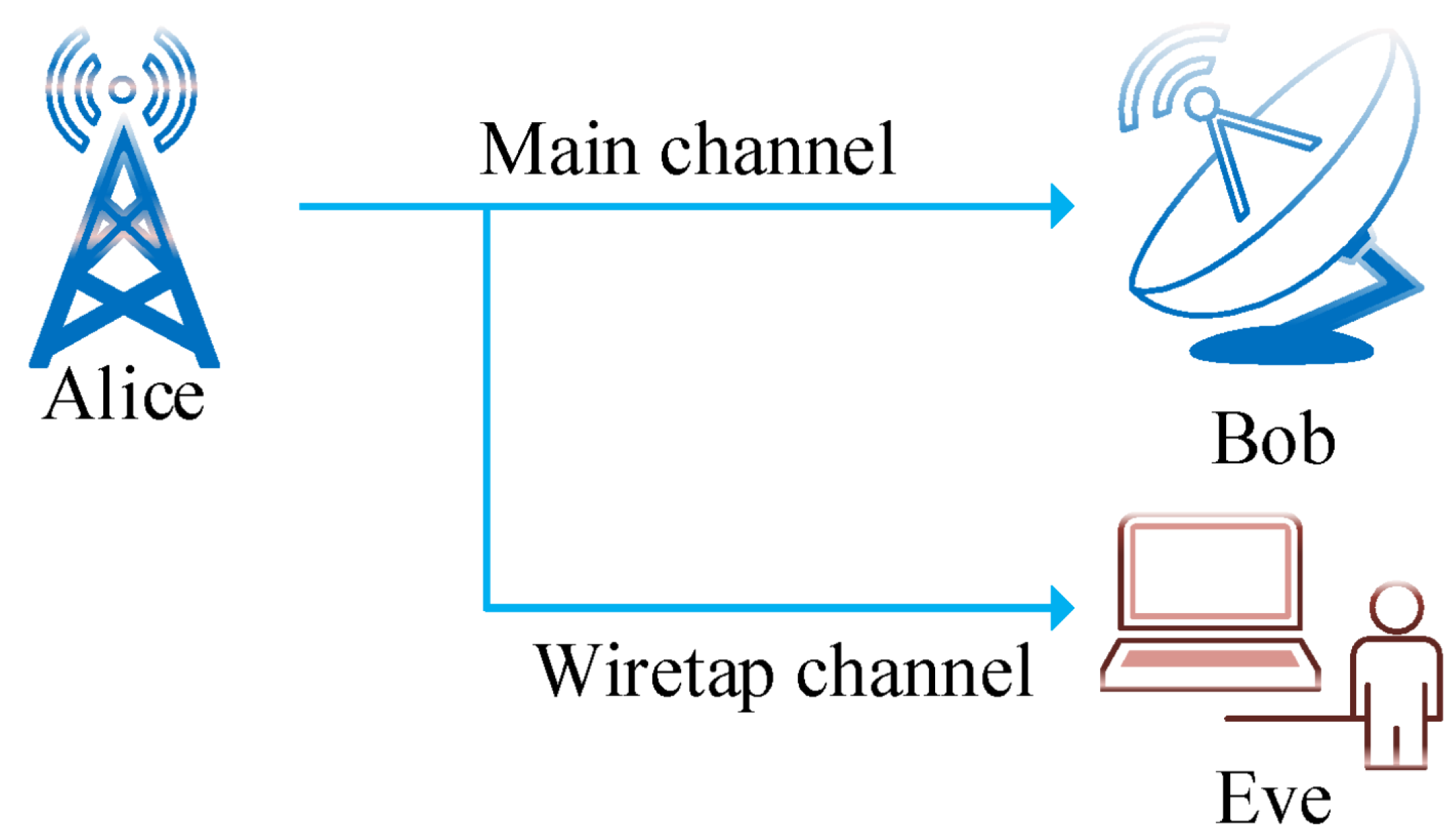 Preprints 168001 g003