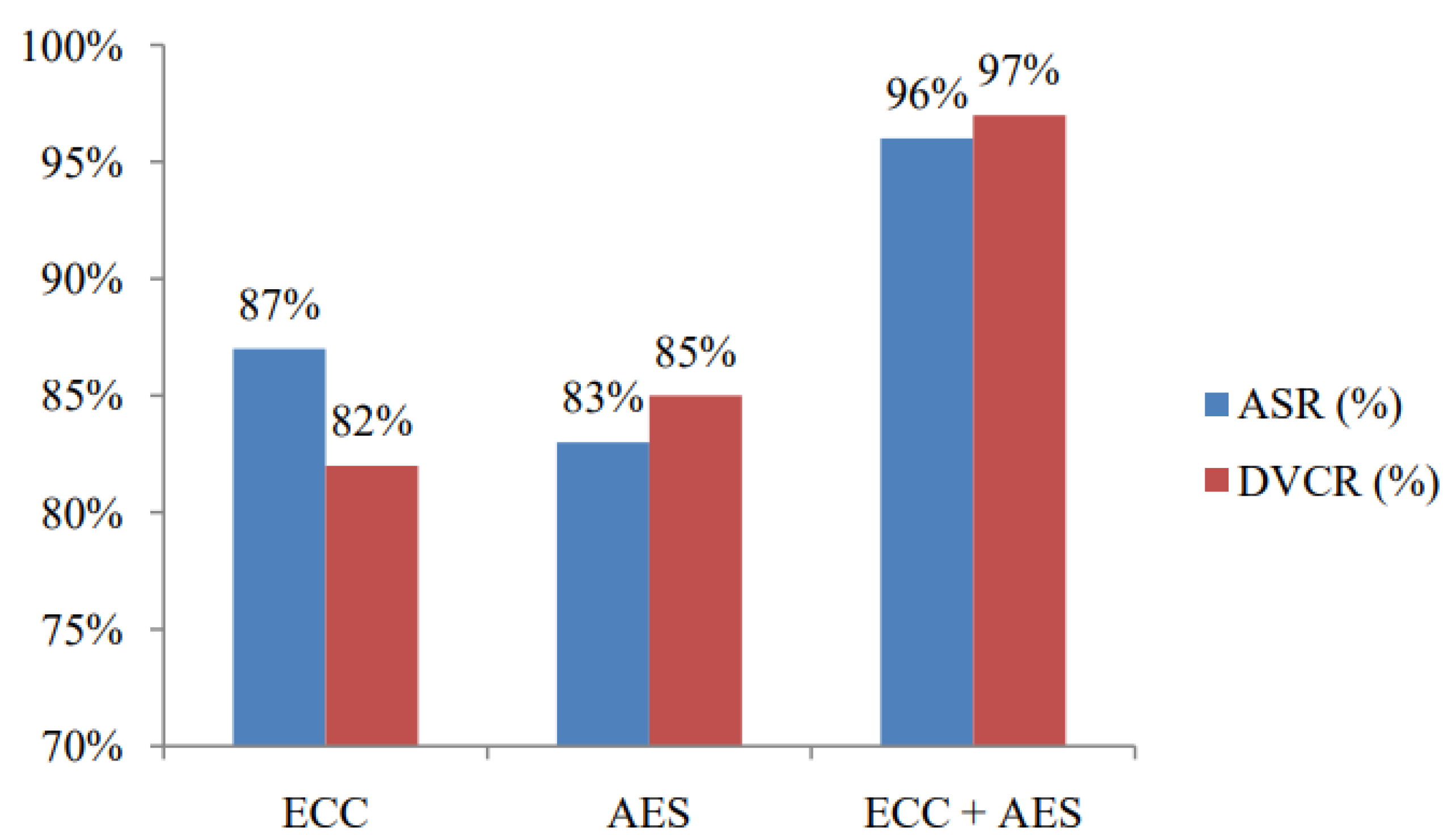 Preprints 168001 g004
