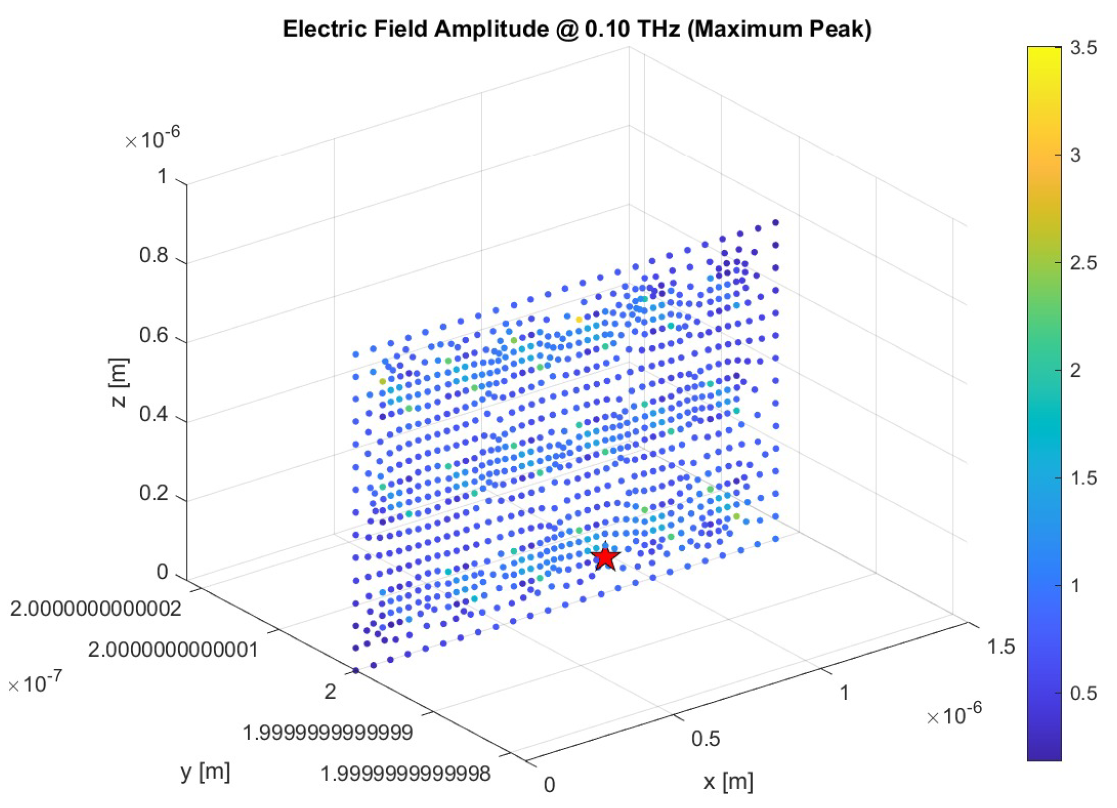 Preprints 168001 g006