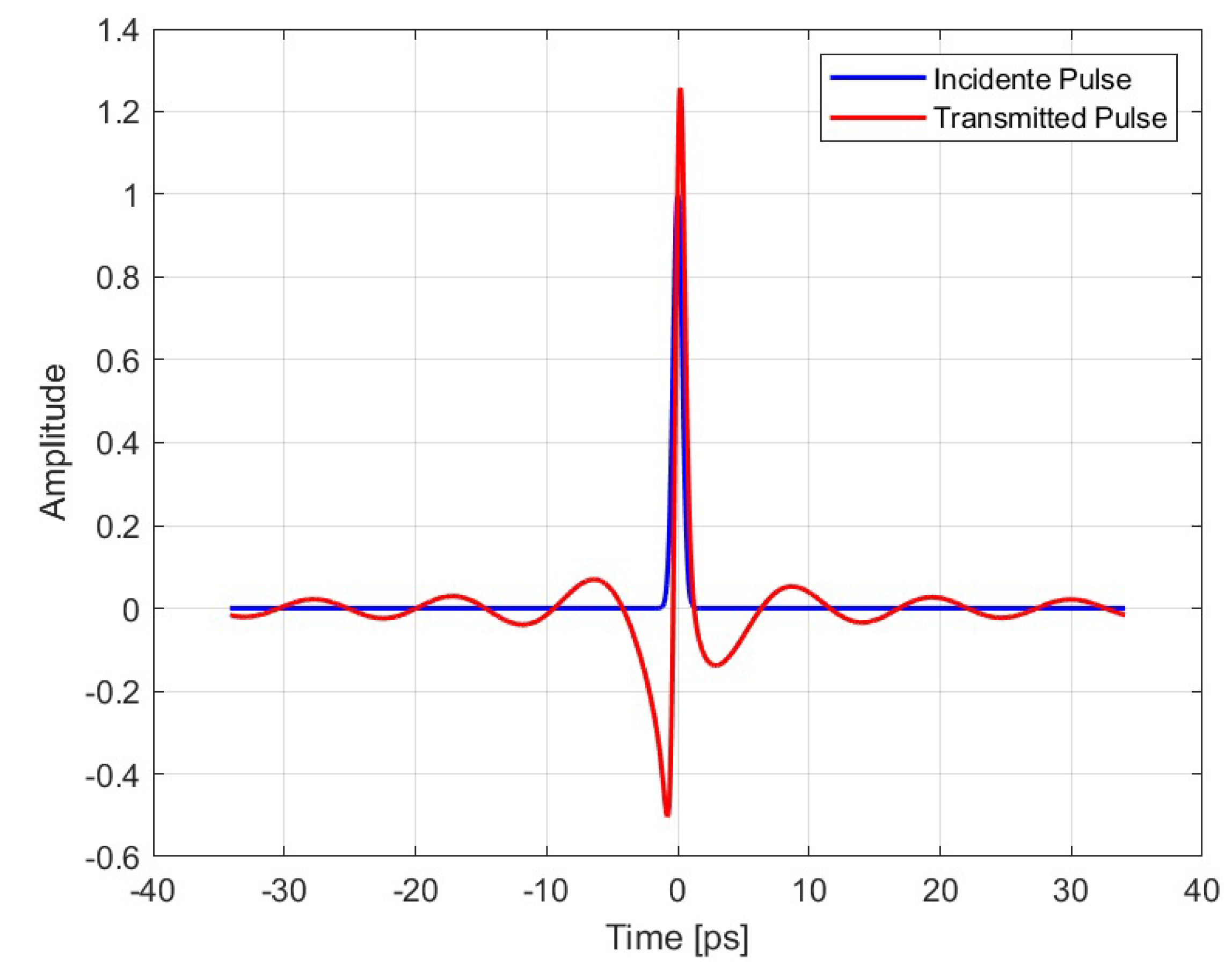 Preprints 168001 g007