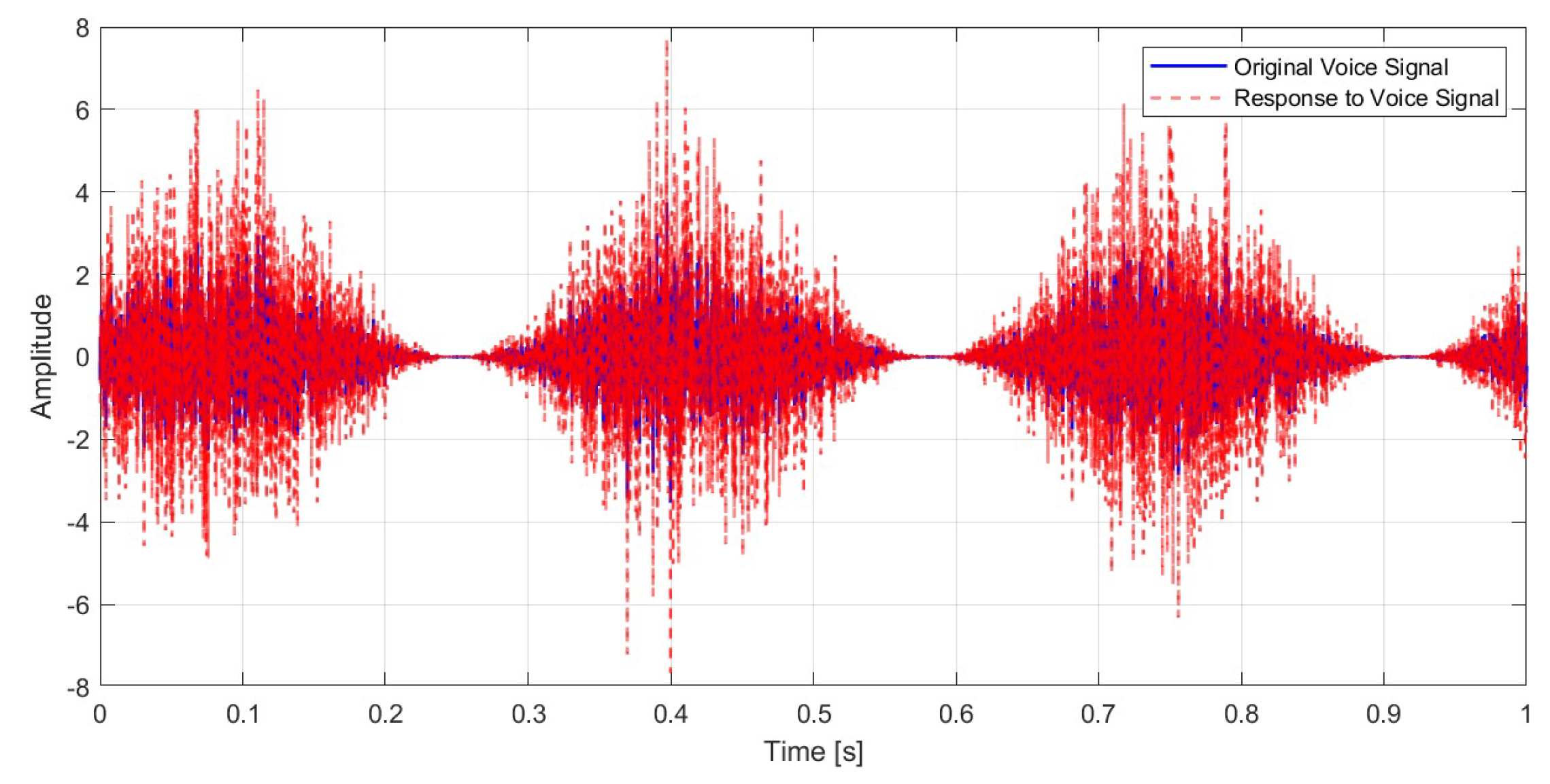 Preprints 168001 g008