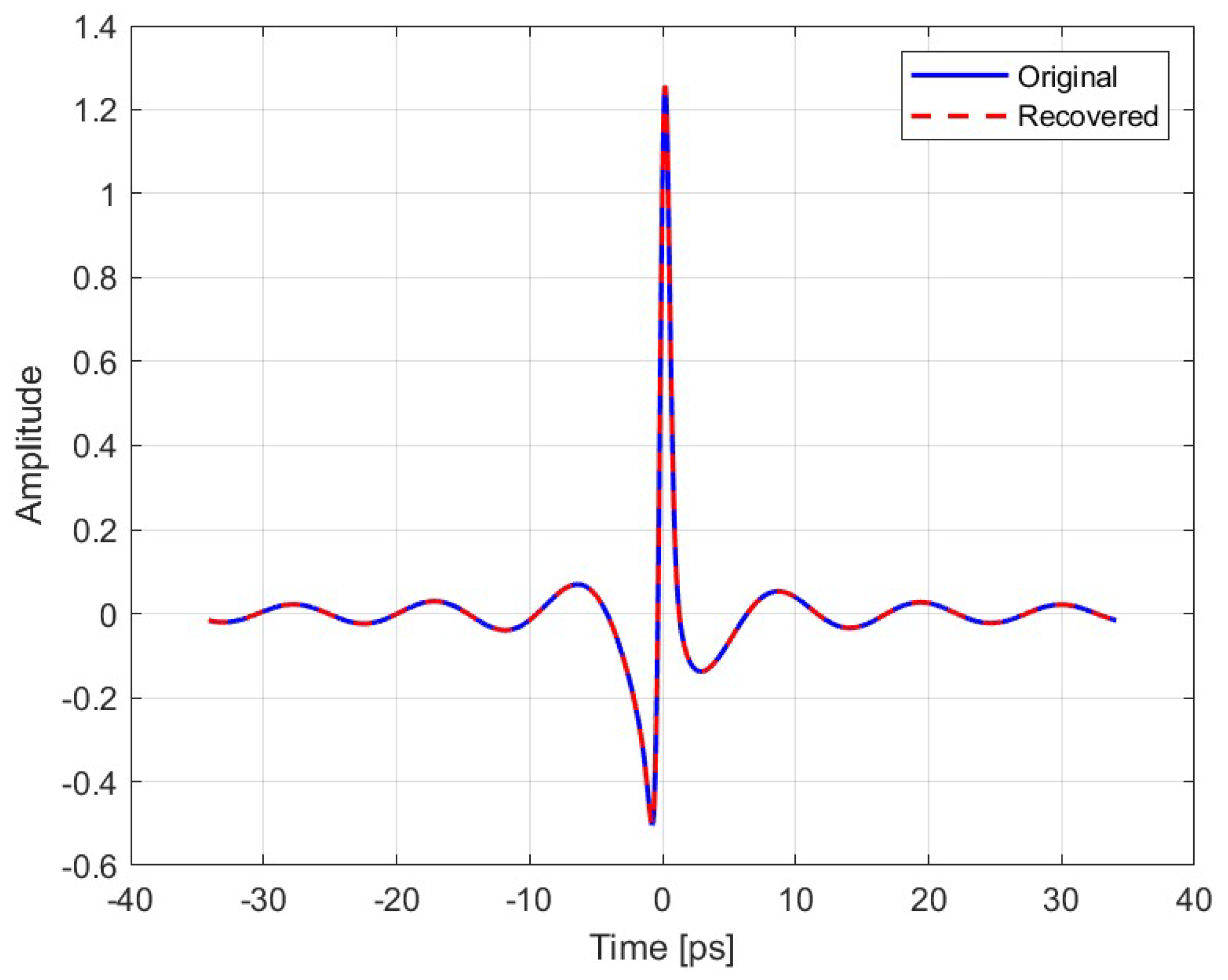 Preprints 168001 g009