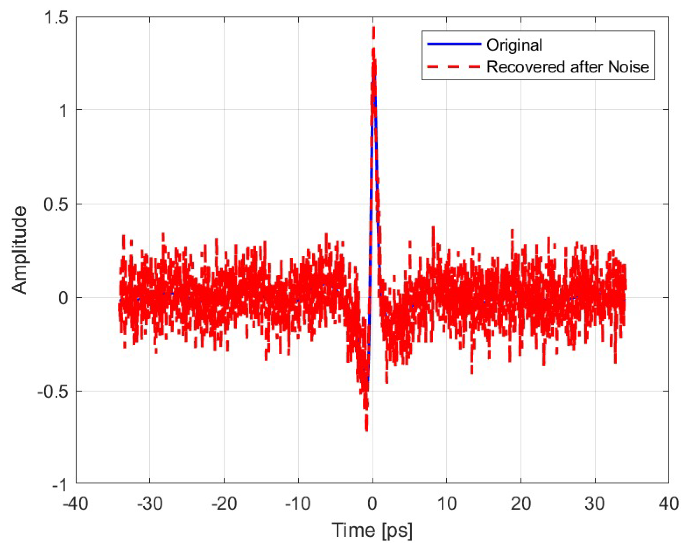 Preprints 168001 g010