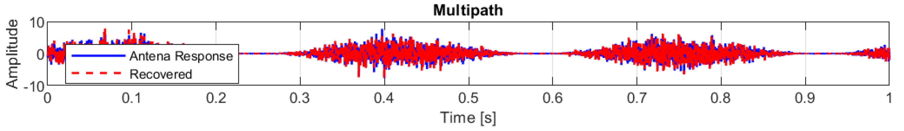 Preprints 168001 g013