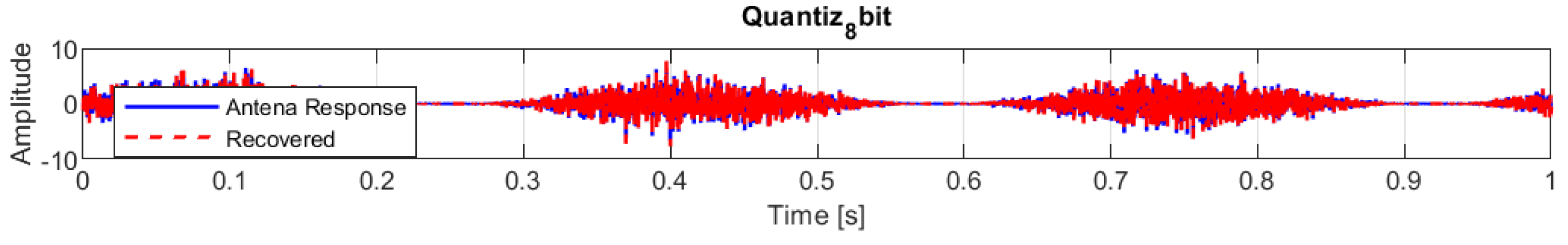 Preprints 168001 g014