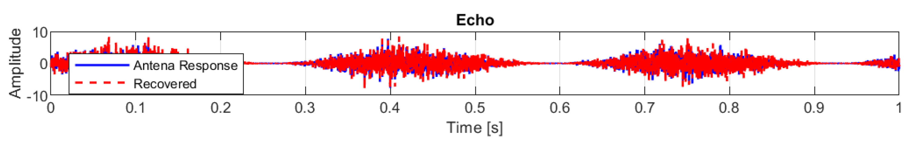 Preprints 168001 g015