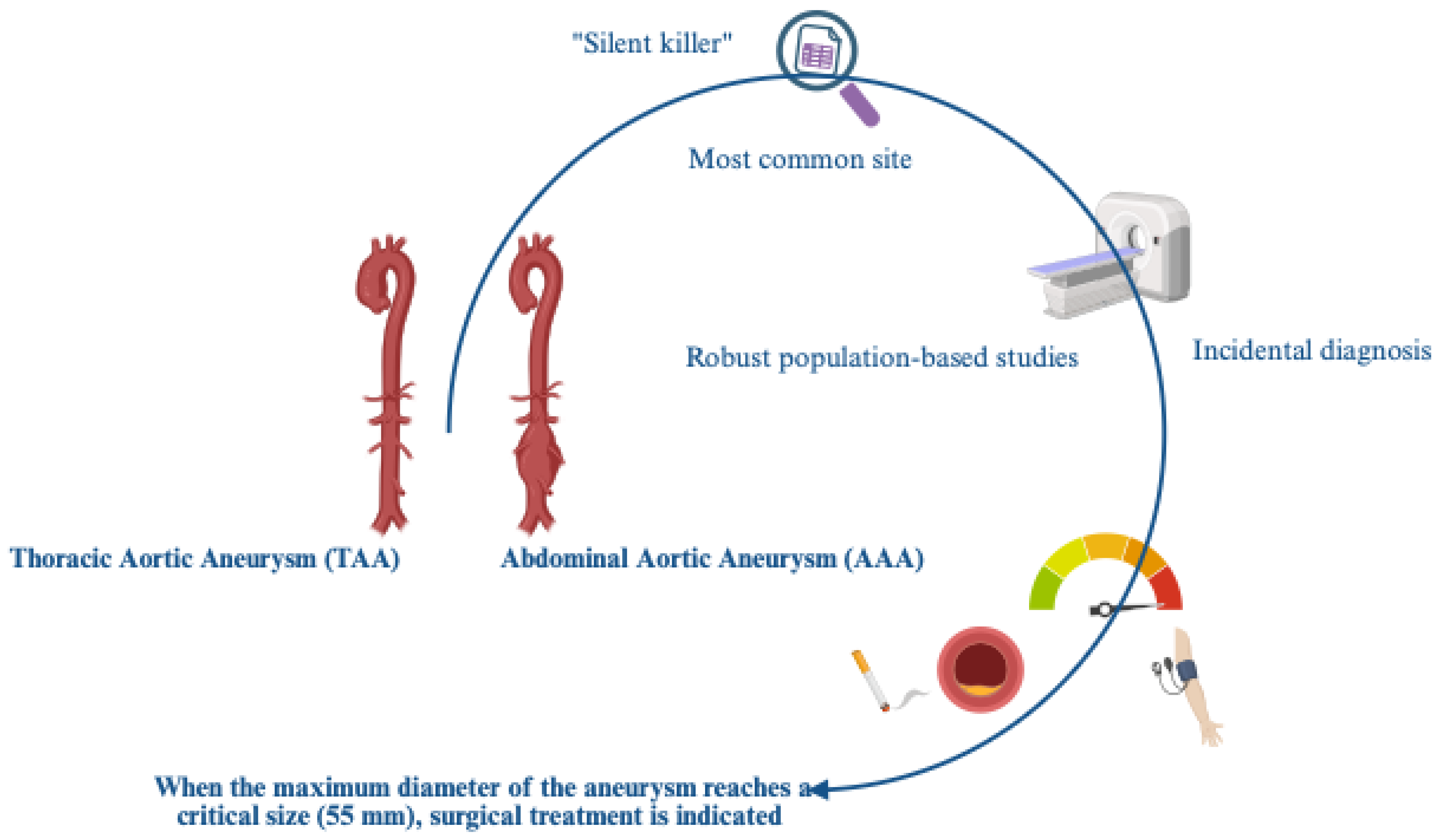 Preprints 193413 g001