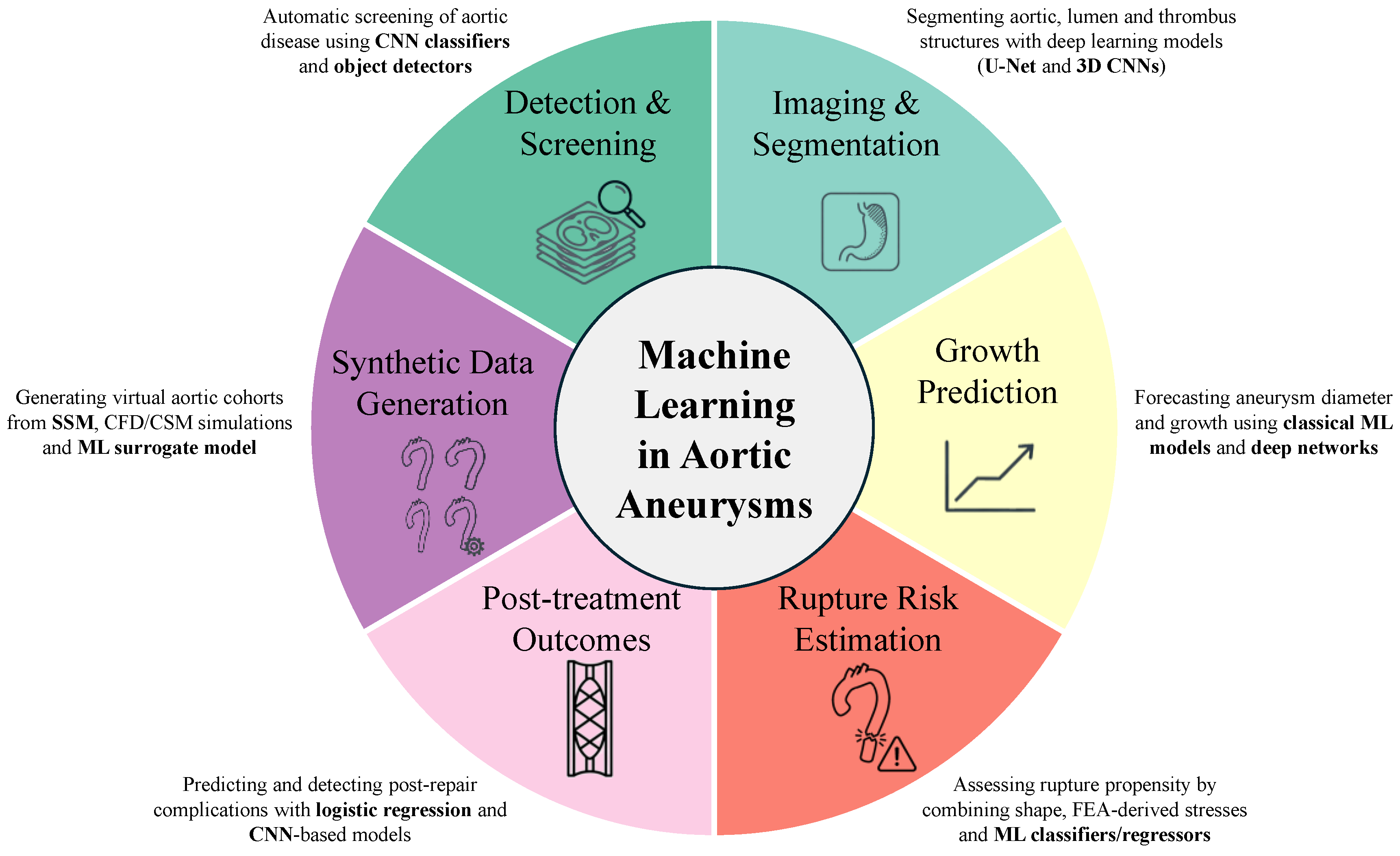 Preprints 193413 g002