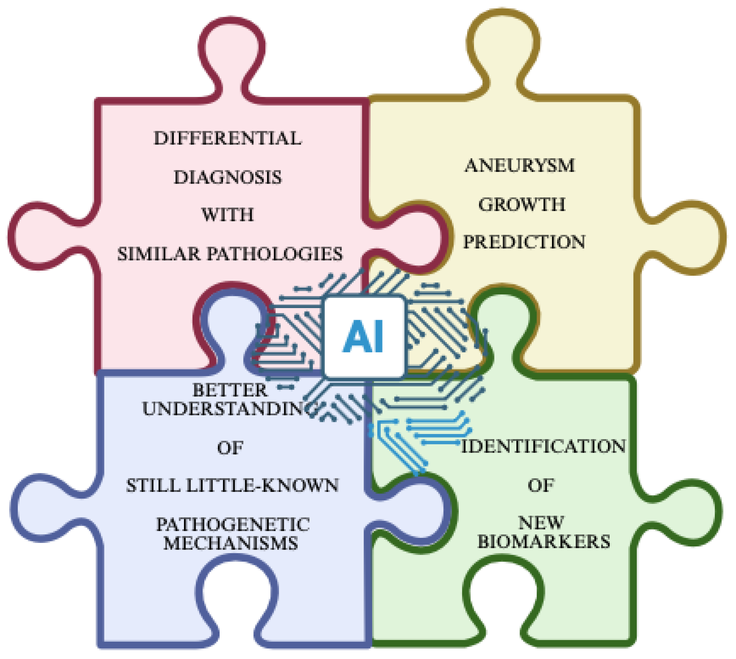 Preprints 193413 g003