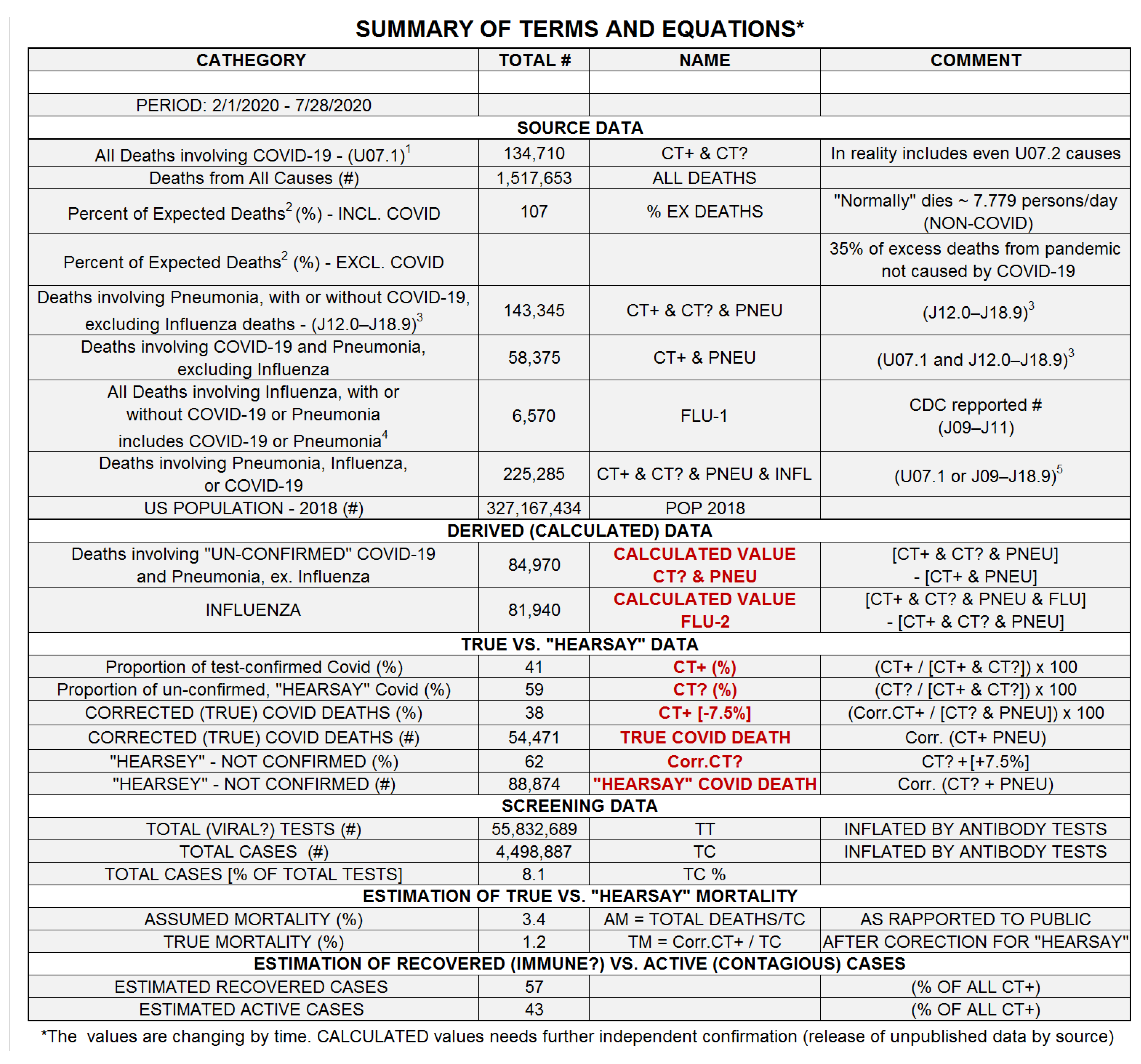 Preprints 154233 g001