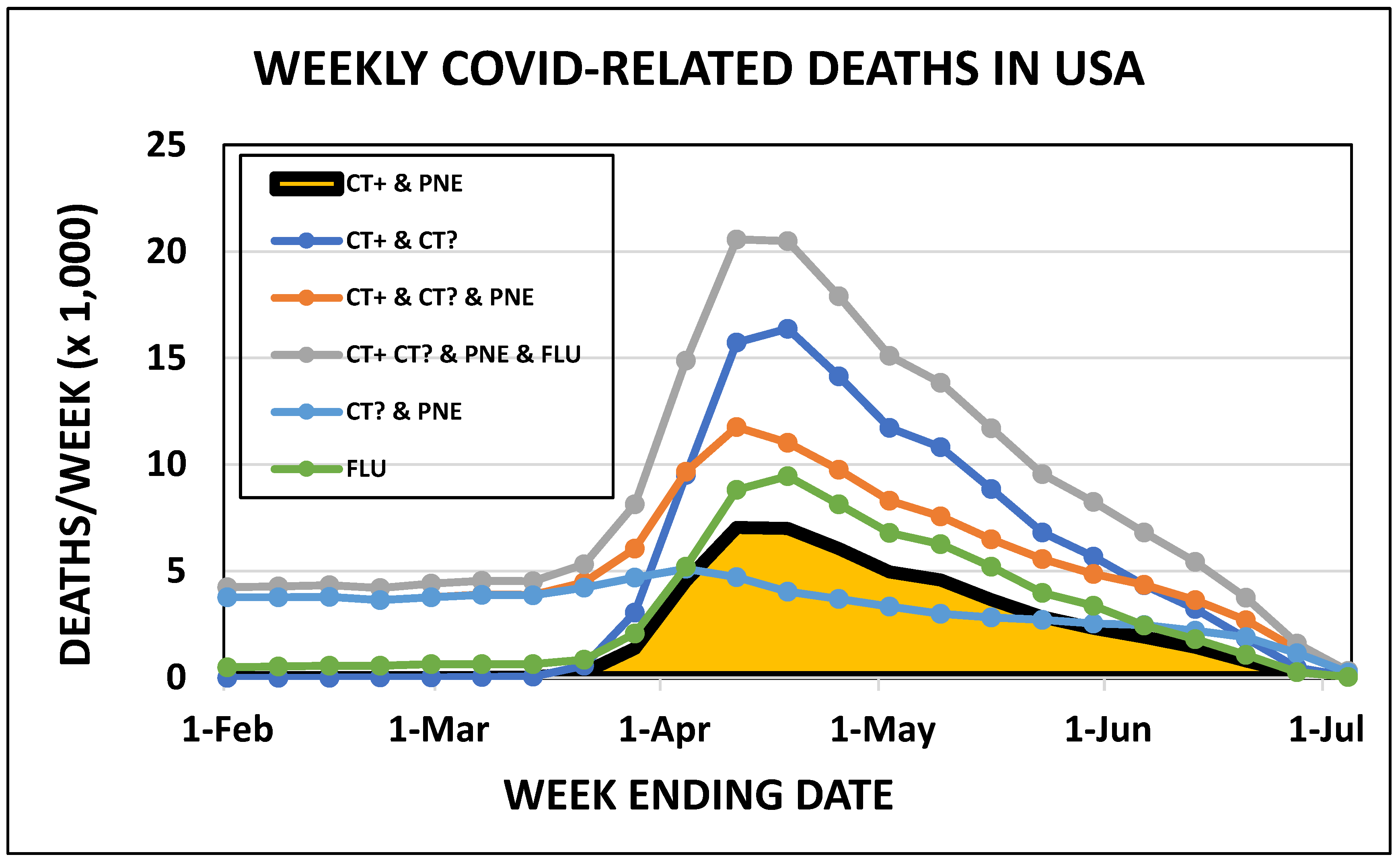 Preprints 154233 g003