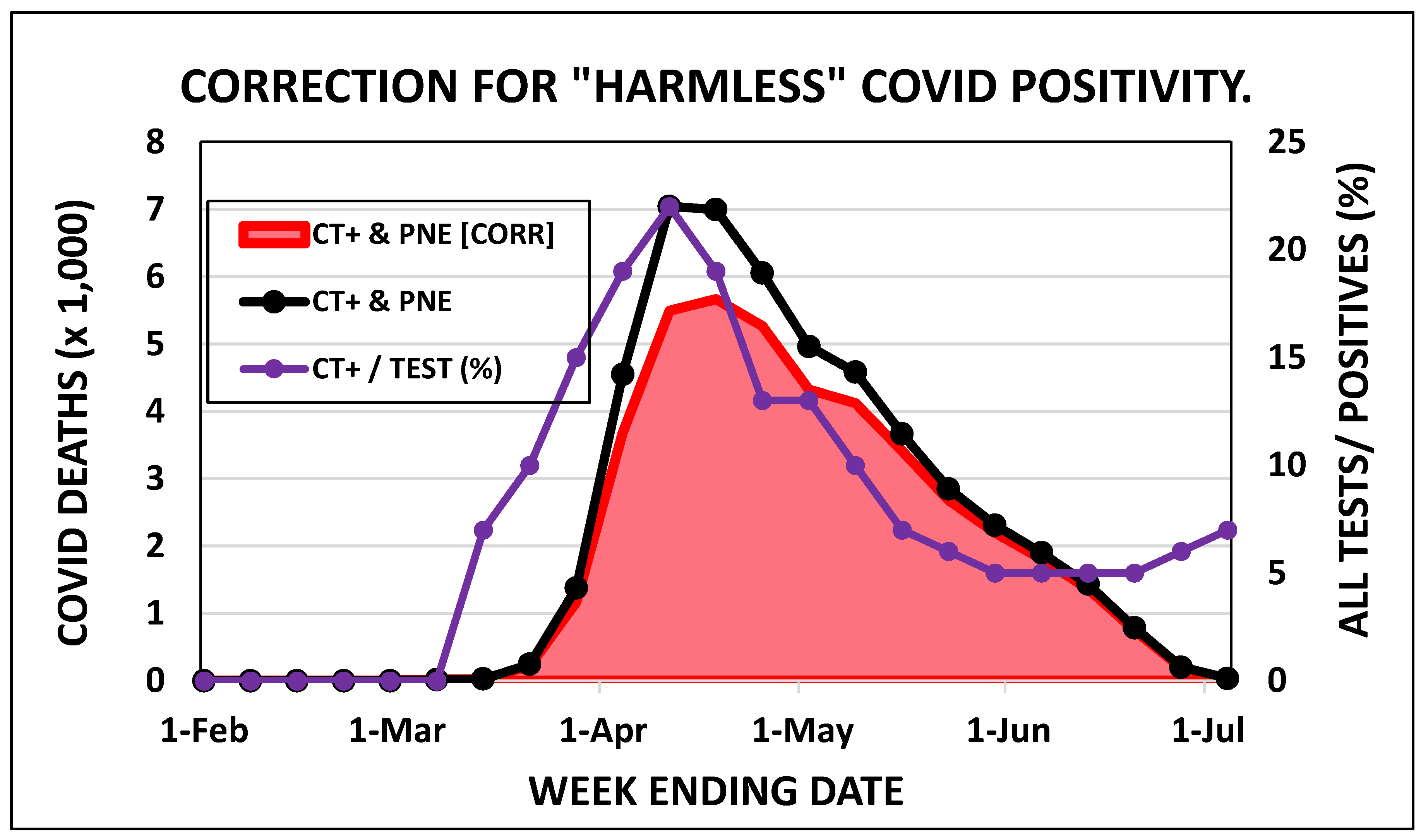 Preprints 154233 g005