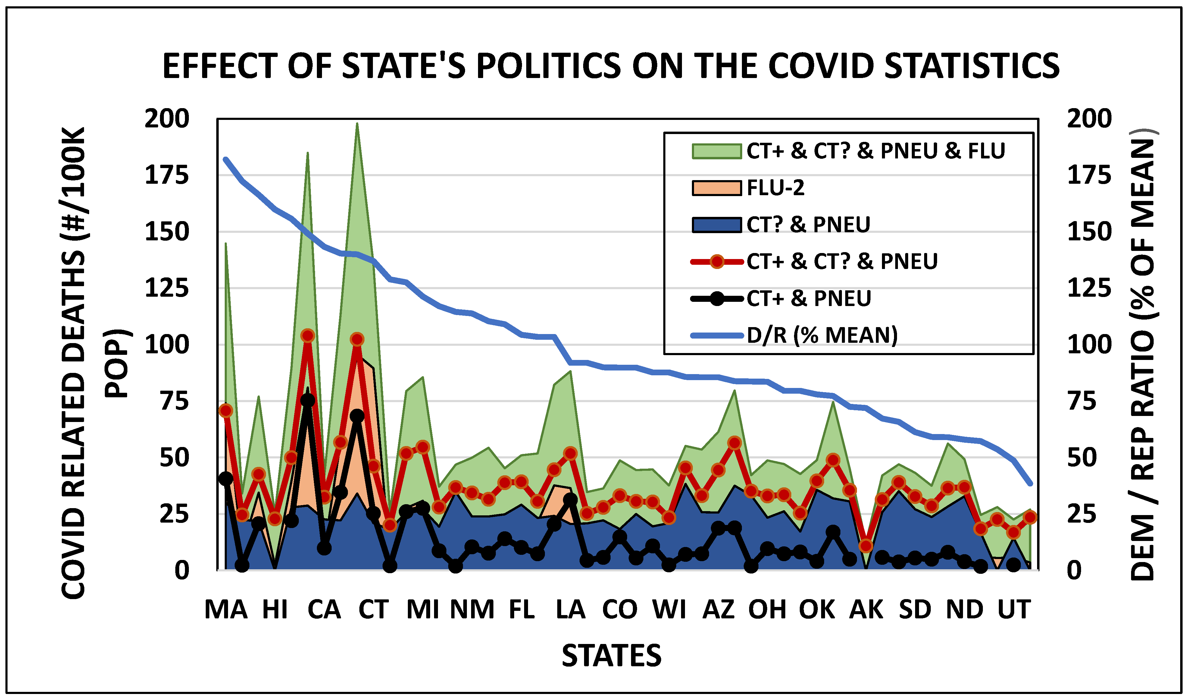 Preprints 154233 g006