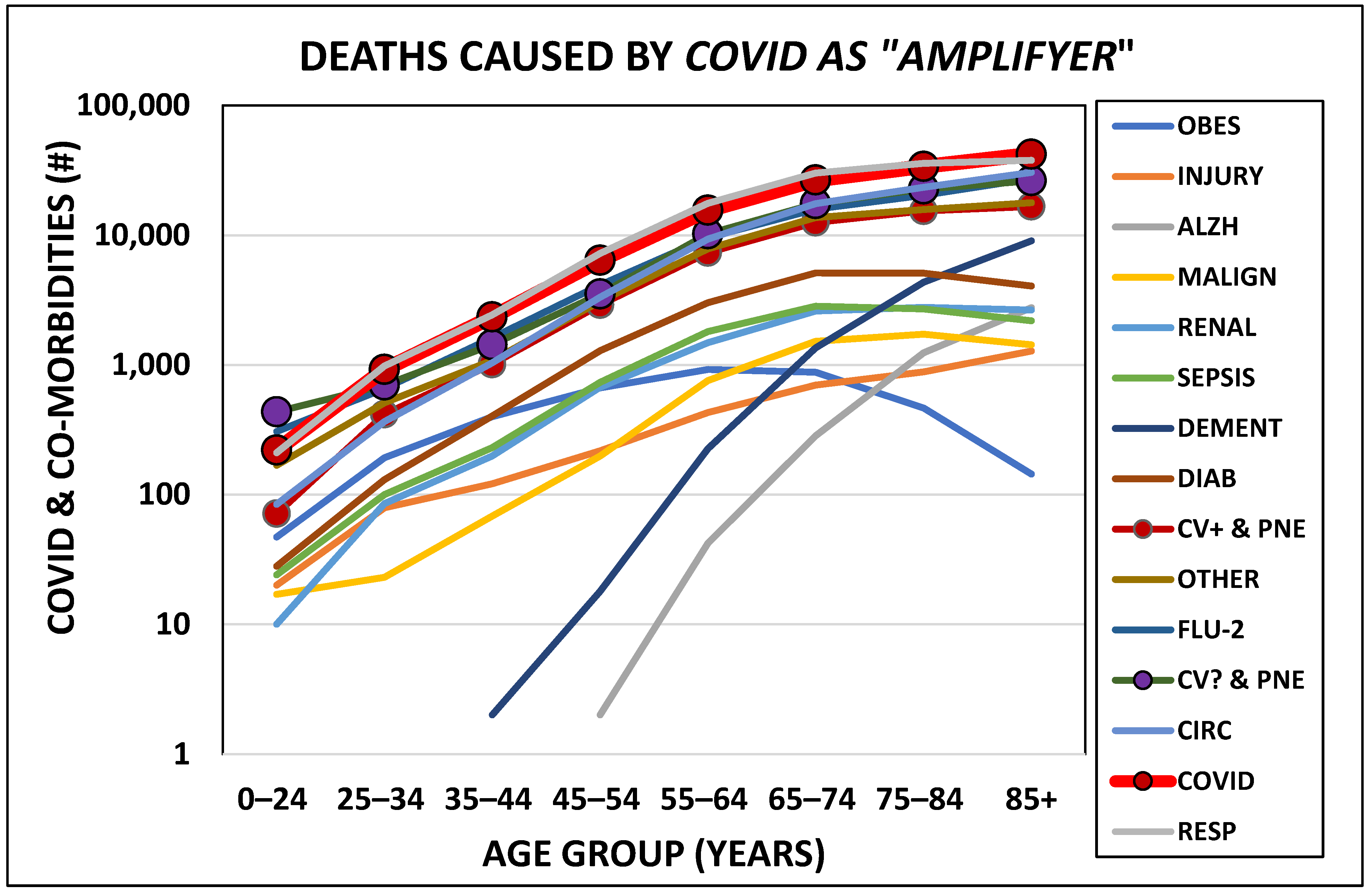 Preprints 154233 g007