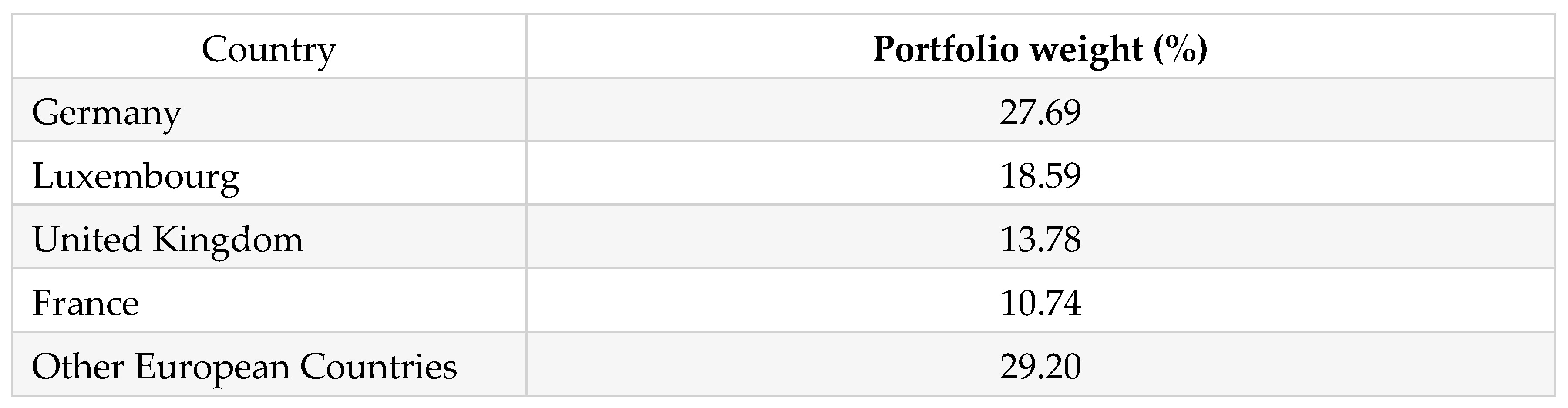Preprints 217778 g002a Preprints 217778 g002a