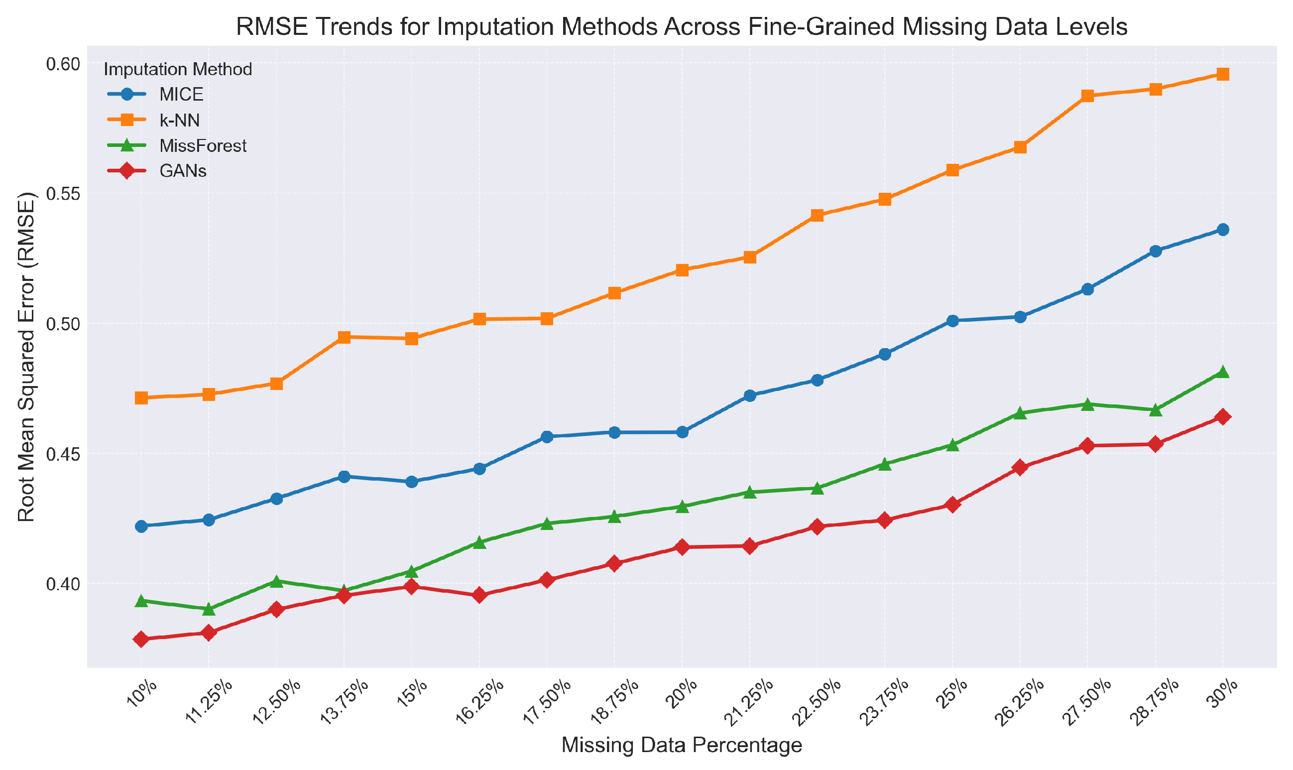 Preprints 168557 g001