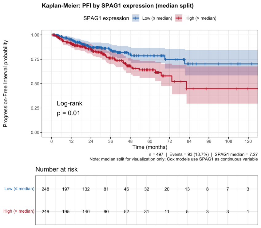 Preprints 218090 g001 Preprints 218090 g001