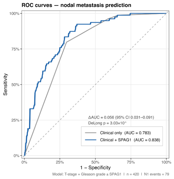 Preprints 218090 g002 Preprints 218090 g002