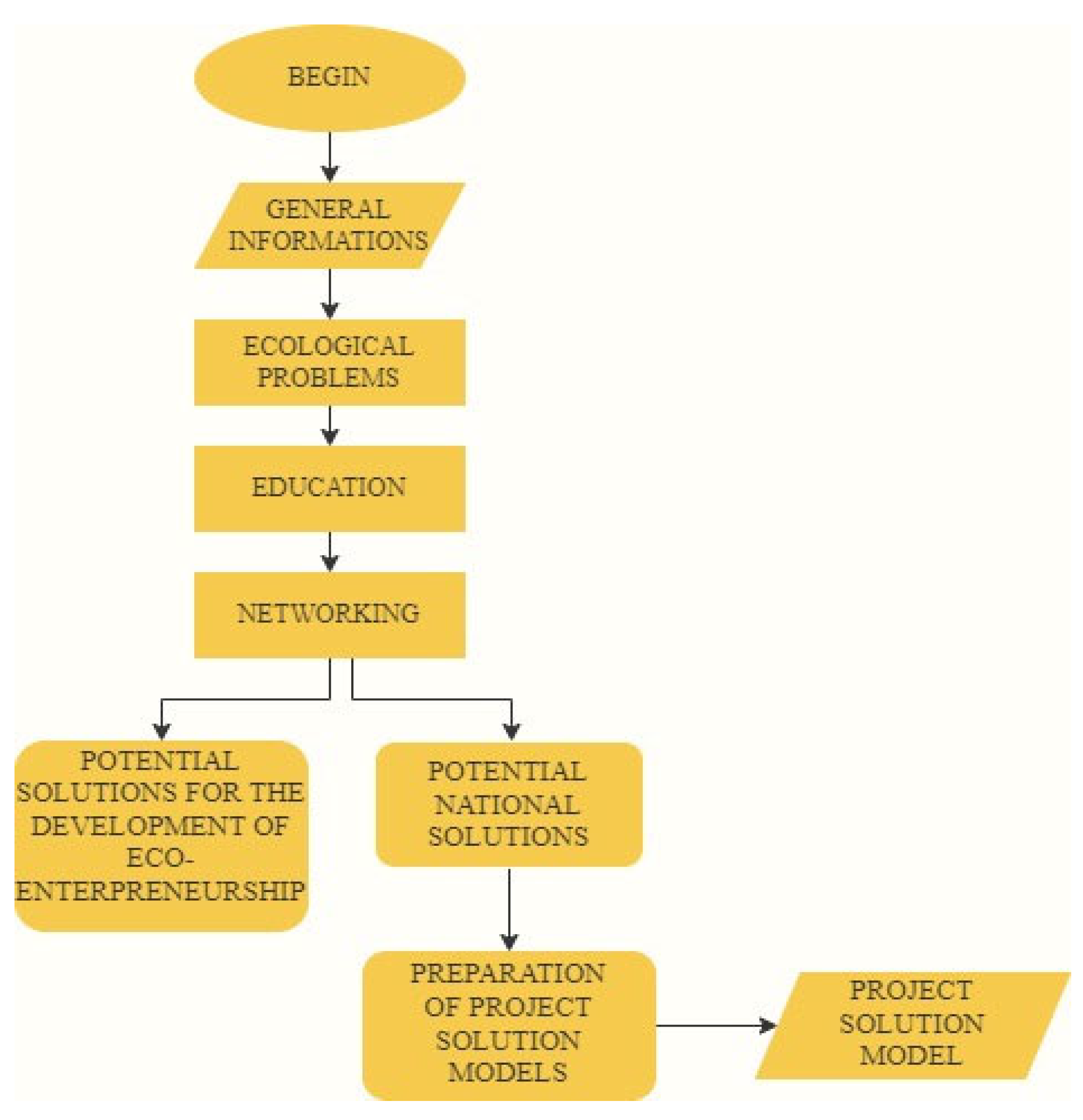 Preprints 181664 g001