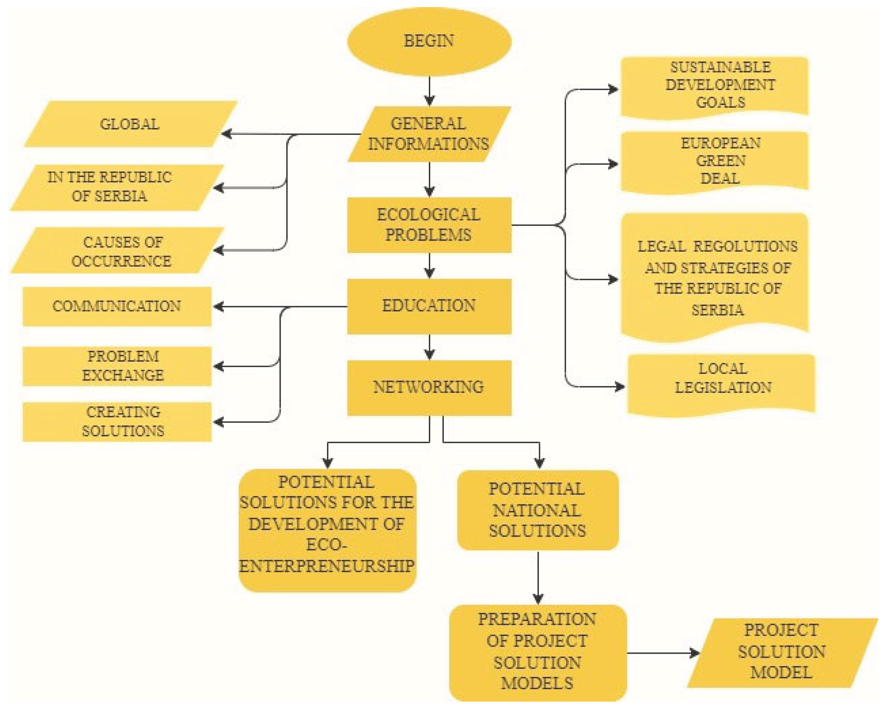 Preprints 181664 g002